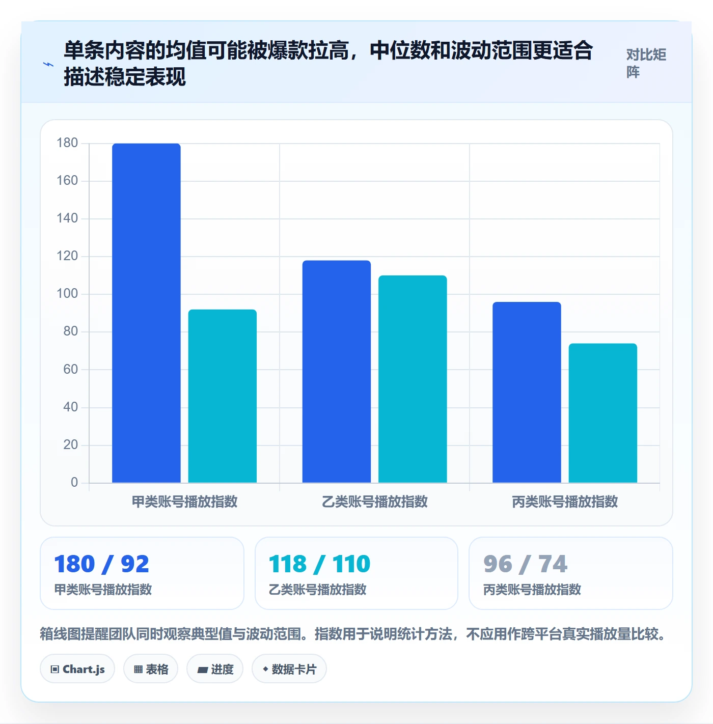 电商数据查询网站运营框架：把达人数据纳入日常管理