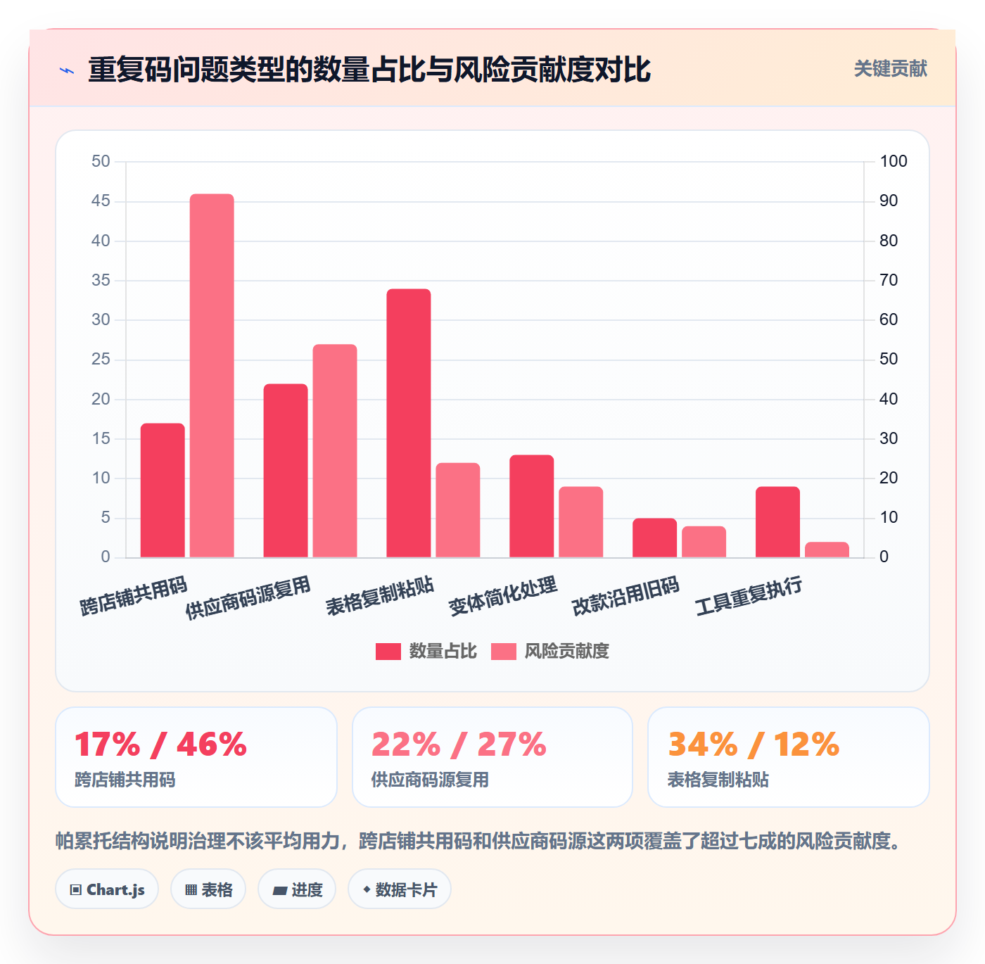UPC码怎么用？重复码排查场景下的增长策略拆解