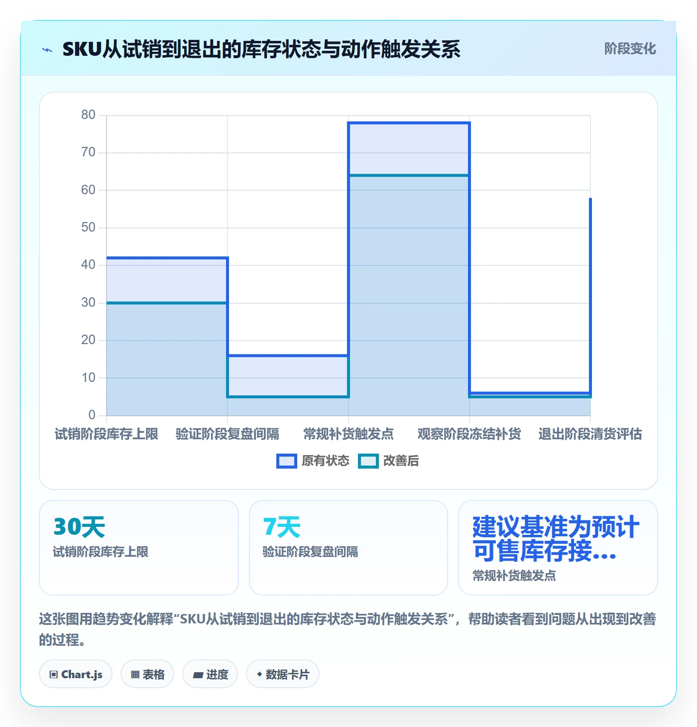 temu应用思路：围绕选品定价拆解海外仓管理