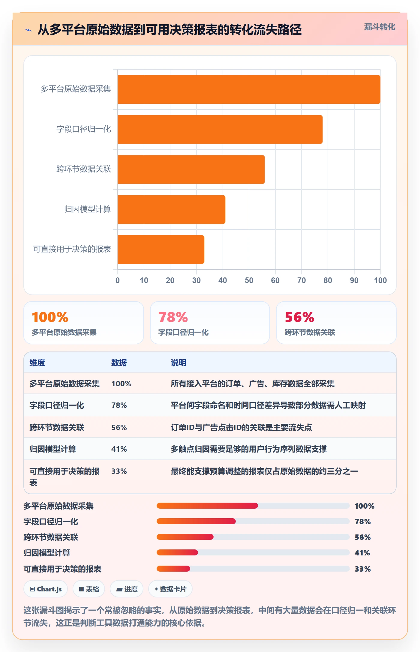 跨境电商一站式服务数据方法：用运营推广支撑工具对比判断