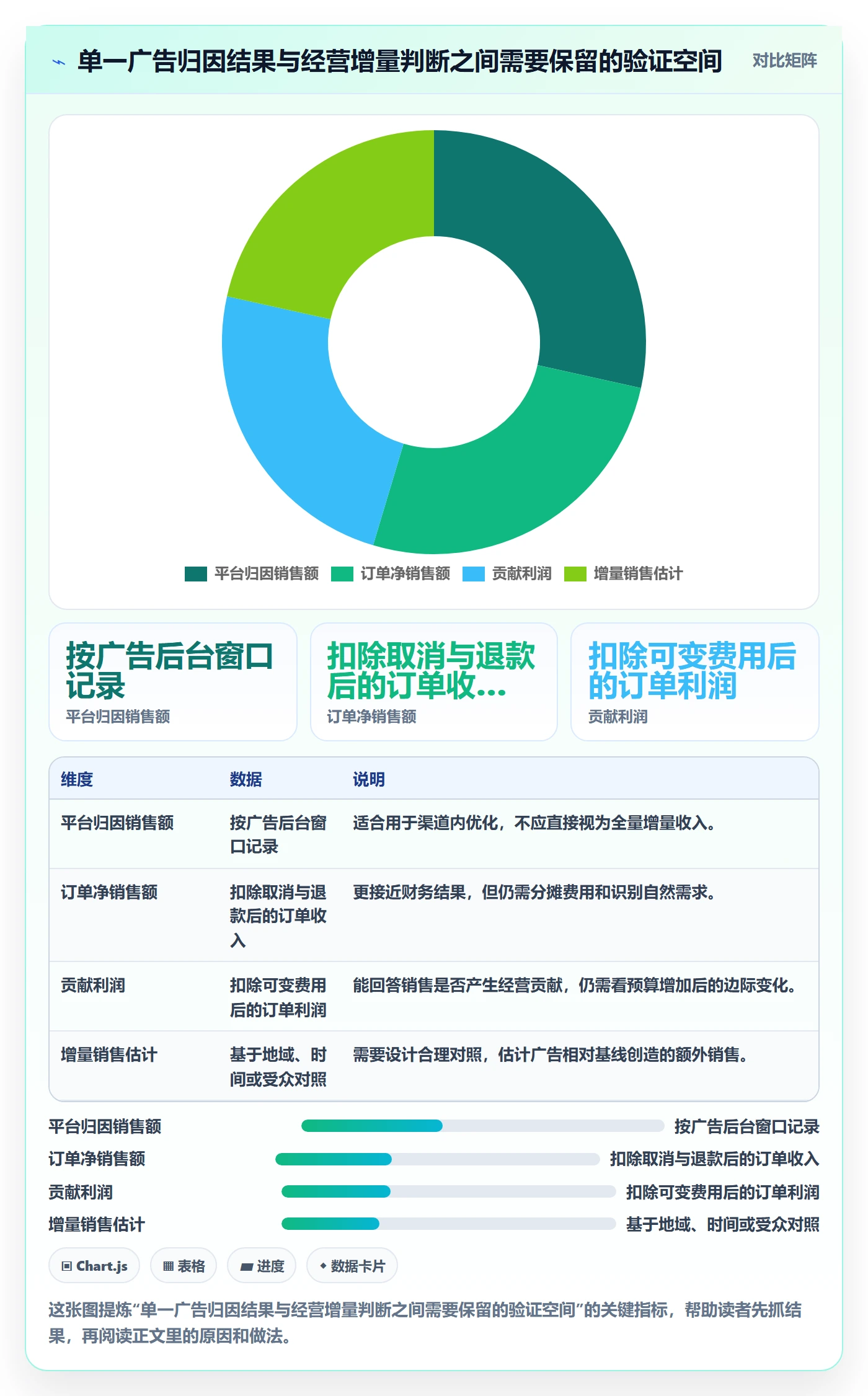 跨境电商改造重点：从品牌增长推进进阶玩法