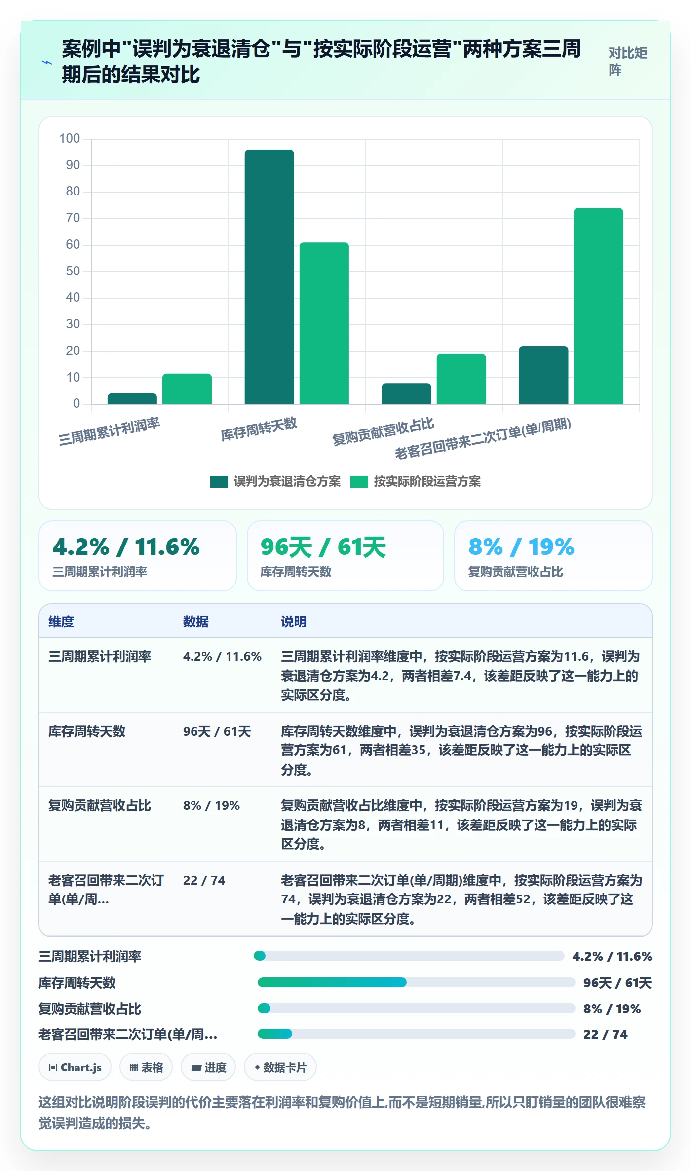 商品分析实操教程全解析：重点看懂生命周期