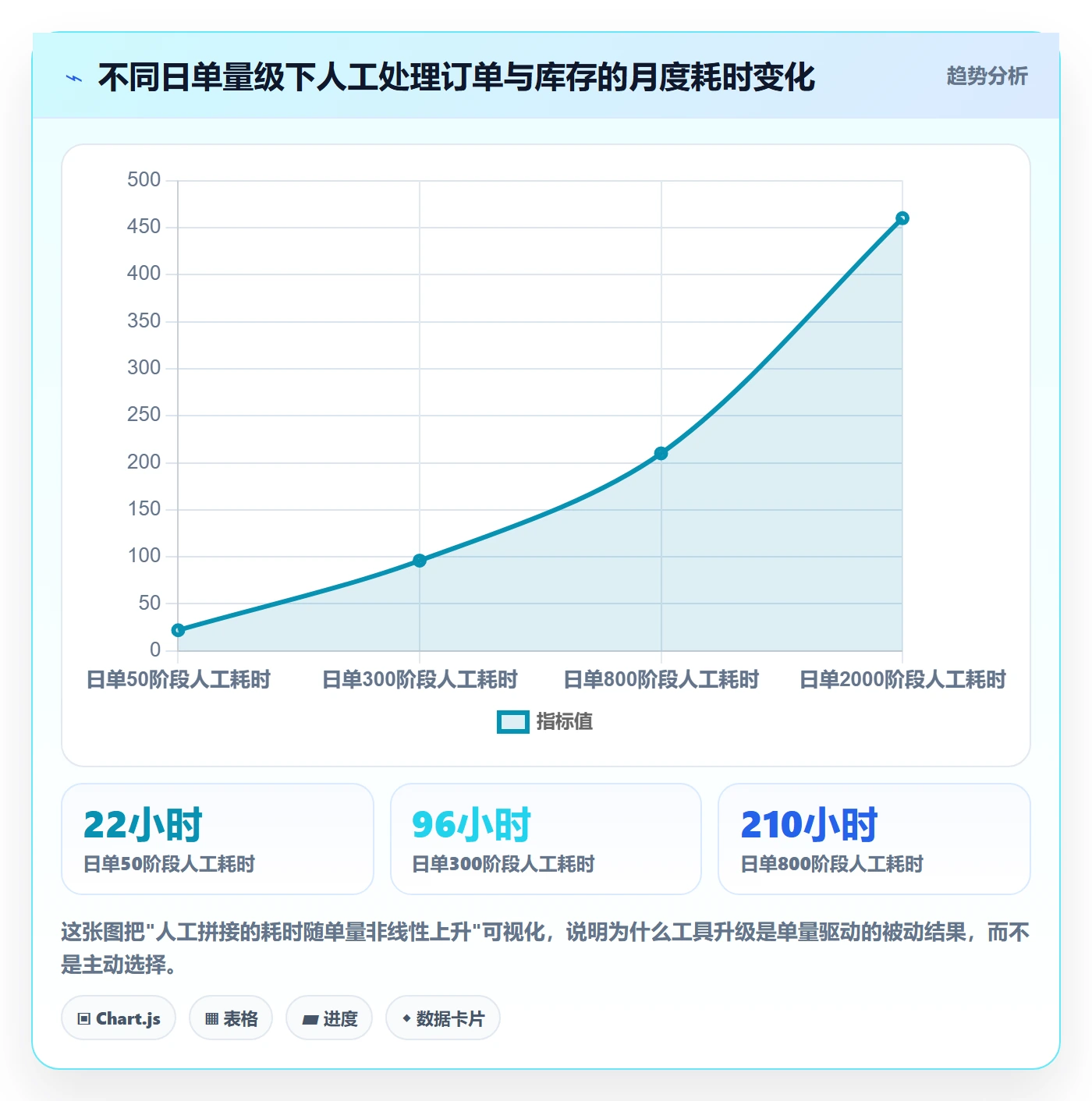 跨境电商一站式服务应用思路：围绕仓储物流拆解工具对比
