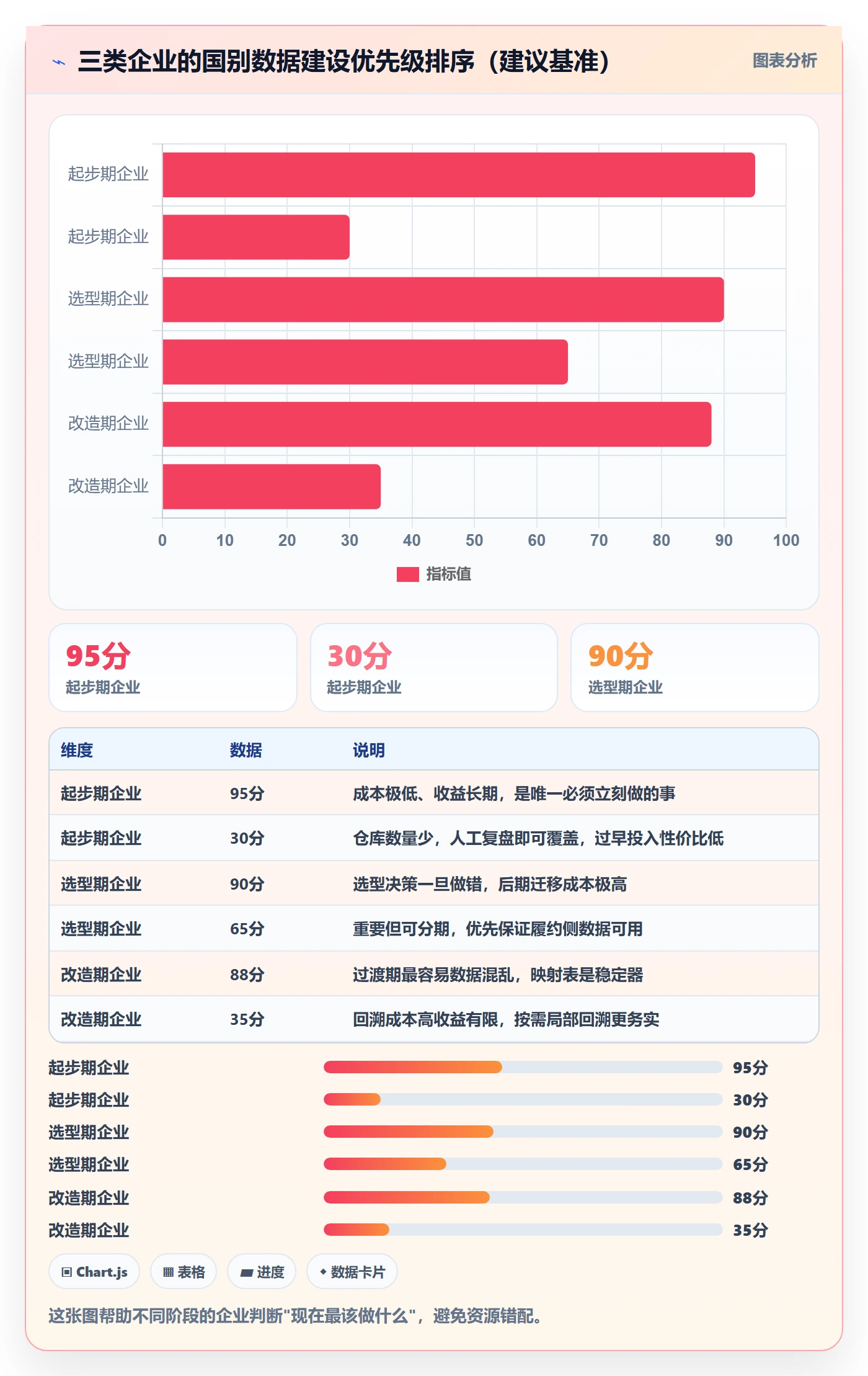 想做好外贸数据分析平台，先掌握海外仓管理中的国家市场
