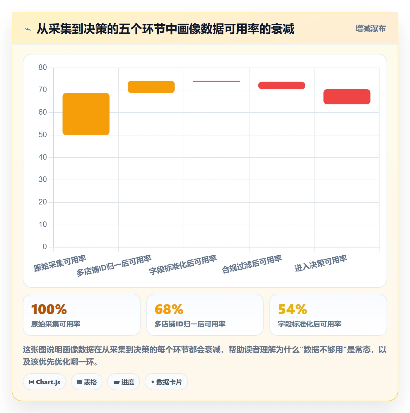 想做好外贸数据分析平台，先掌握店群管理中的客户画像