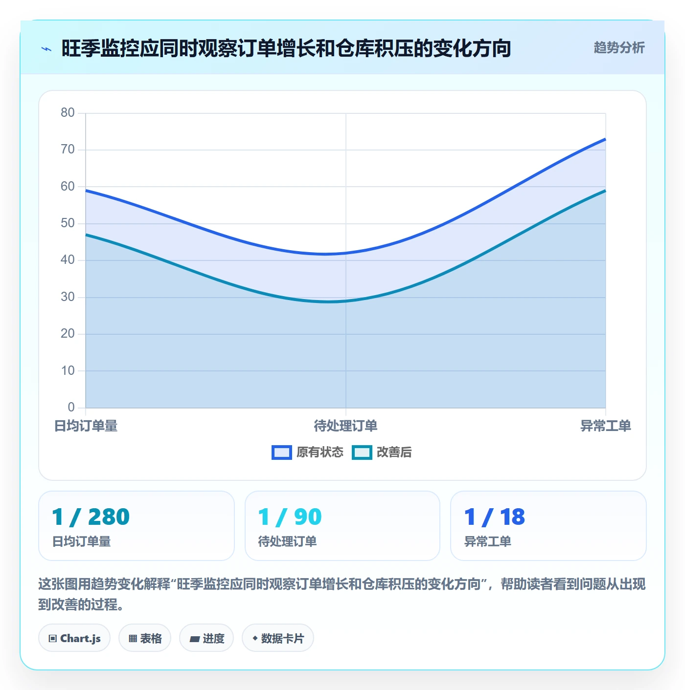 temu工作指南：用旺季准备解决半托管模式问题