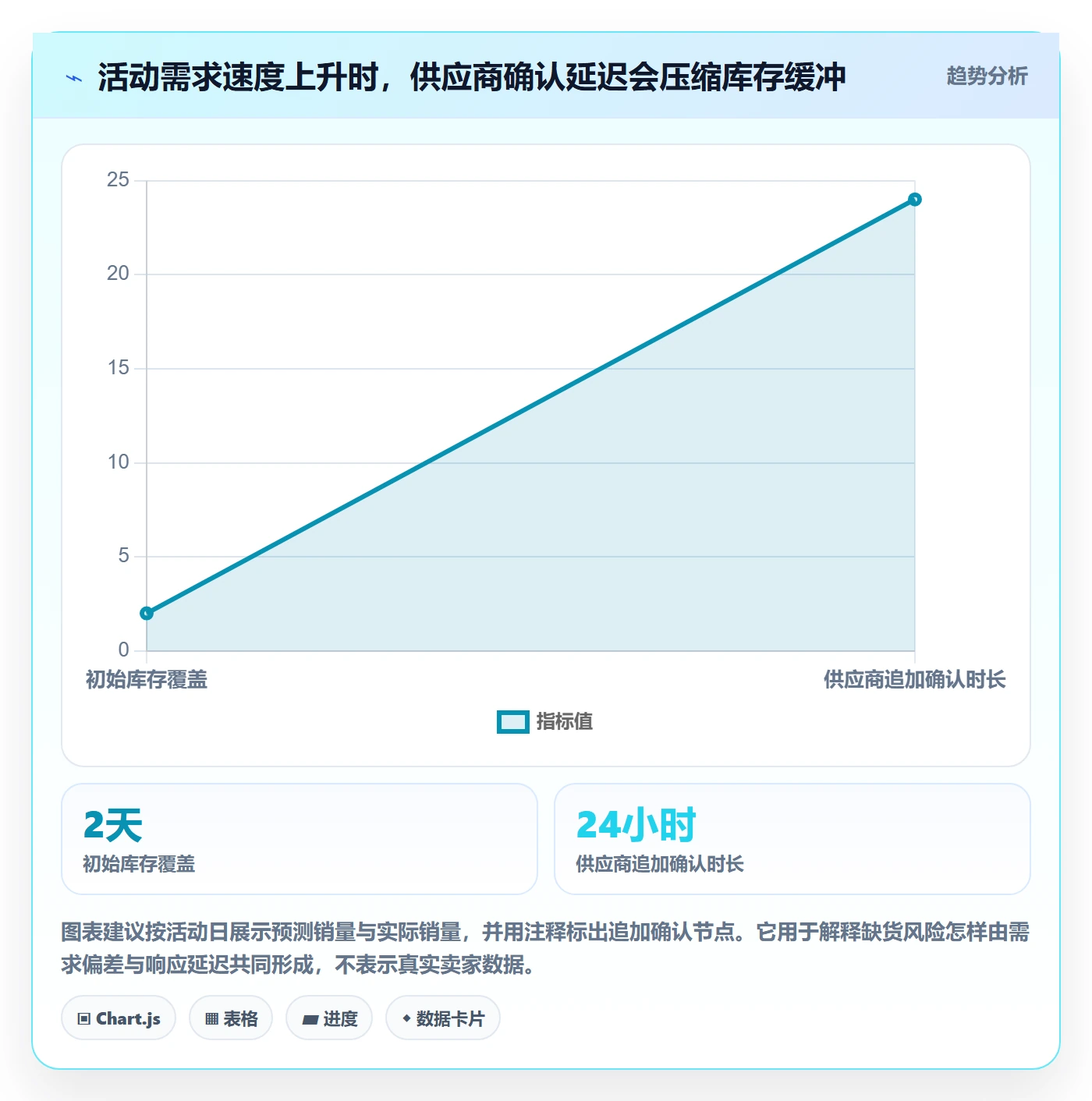temu工作指南：用供应链协同解决活动流量问题