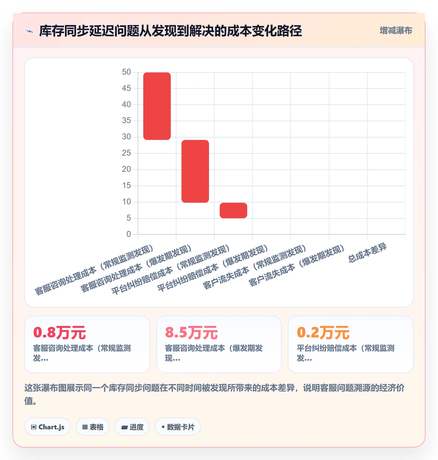 跨境电商运营旺季准备：客户服务从哪里开始