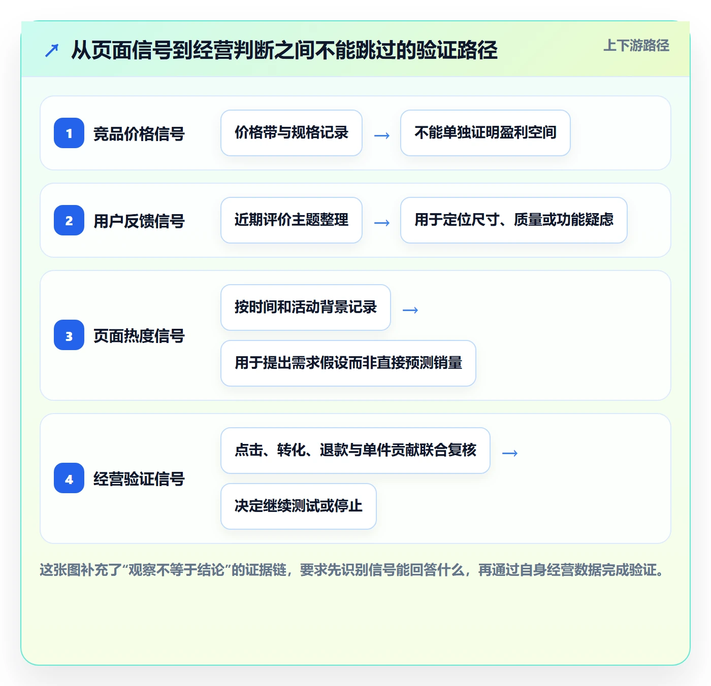 temu场景解析：选品定价中的问题清单怎么处理
