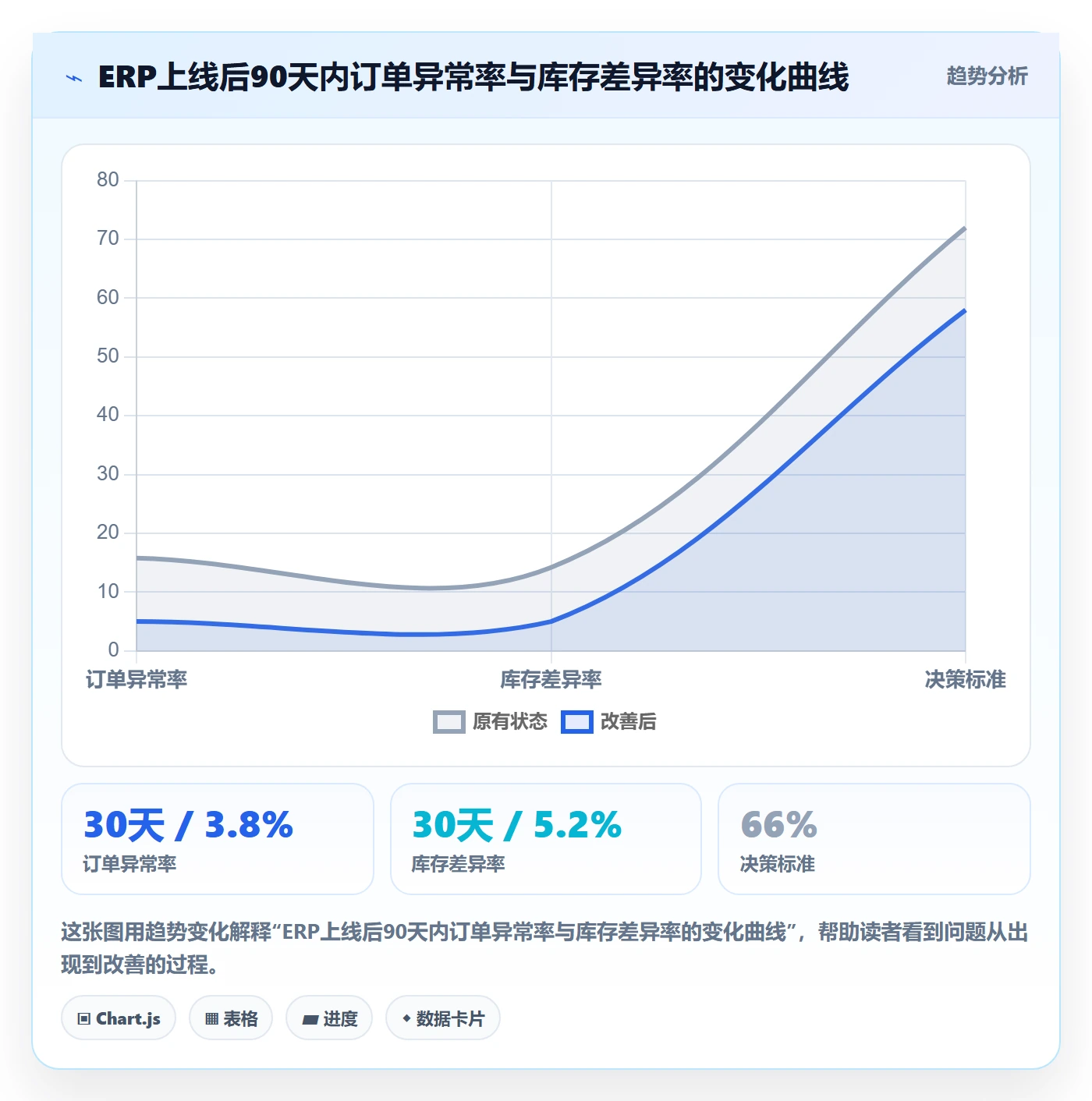 erp跨境电商避坑指南：系统实施环节的日常管理要注意什么