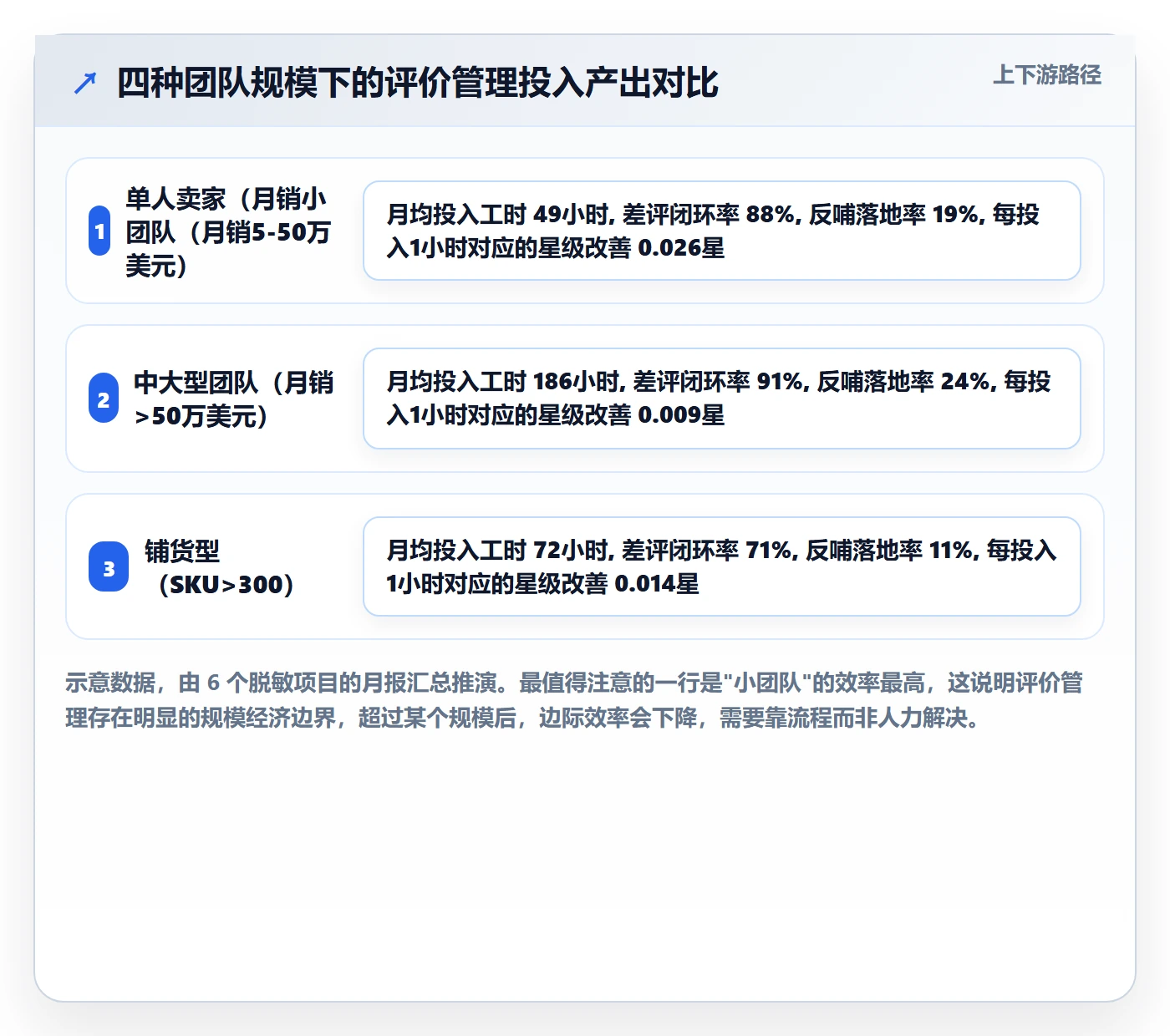 亚马逊软件管理模板：围绕评价管理开展案例拆解