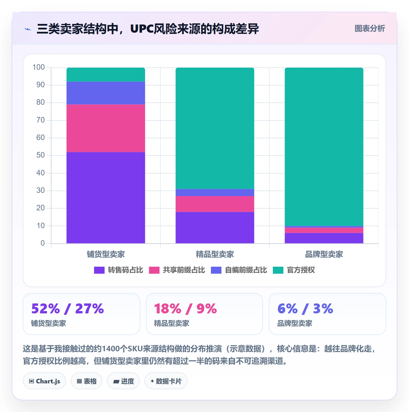 UPC码运营框架：把合规风险纳入标准化管理
