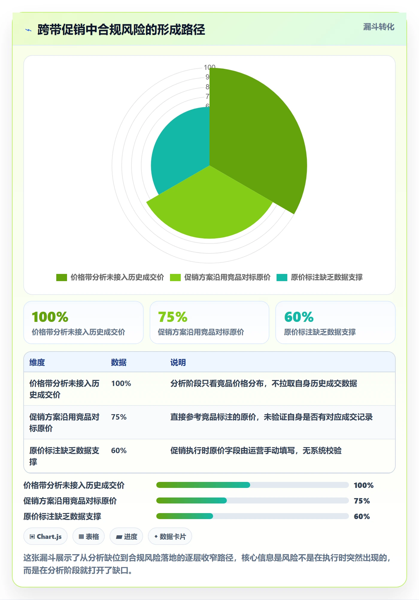 商品分析基础课：价格带相关的合规管理一次讲透