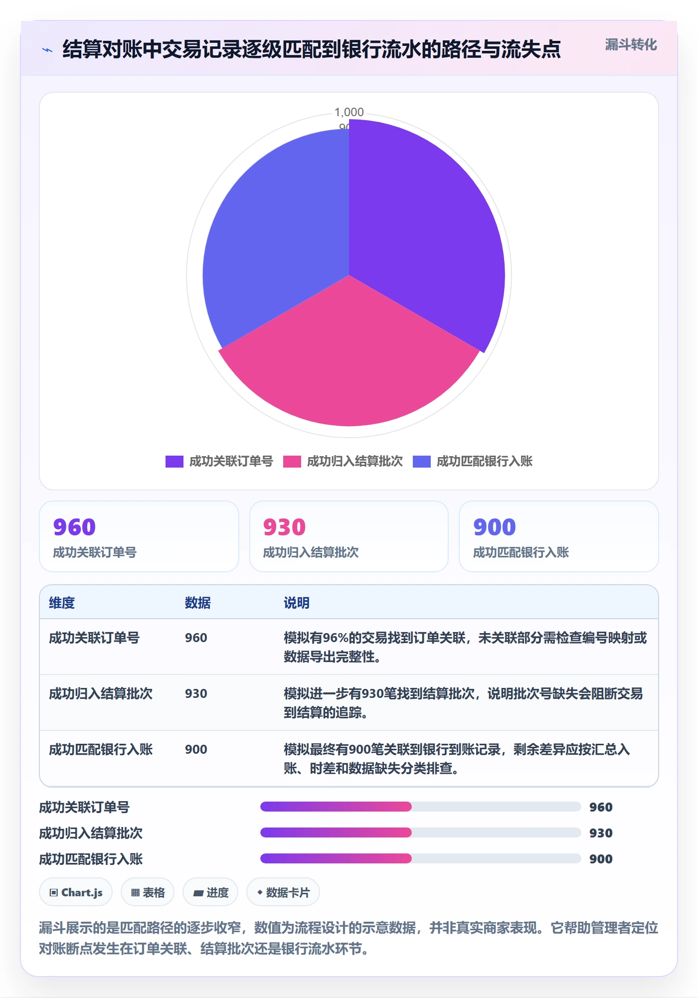 跨境电商优化清单：支付结算与中小商家的关键动作