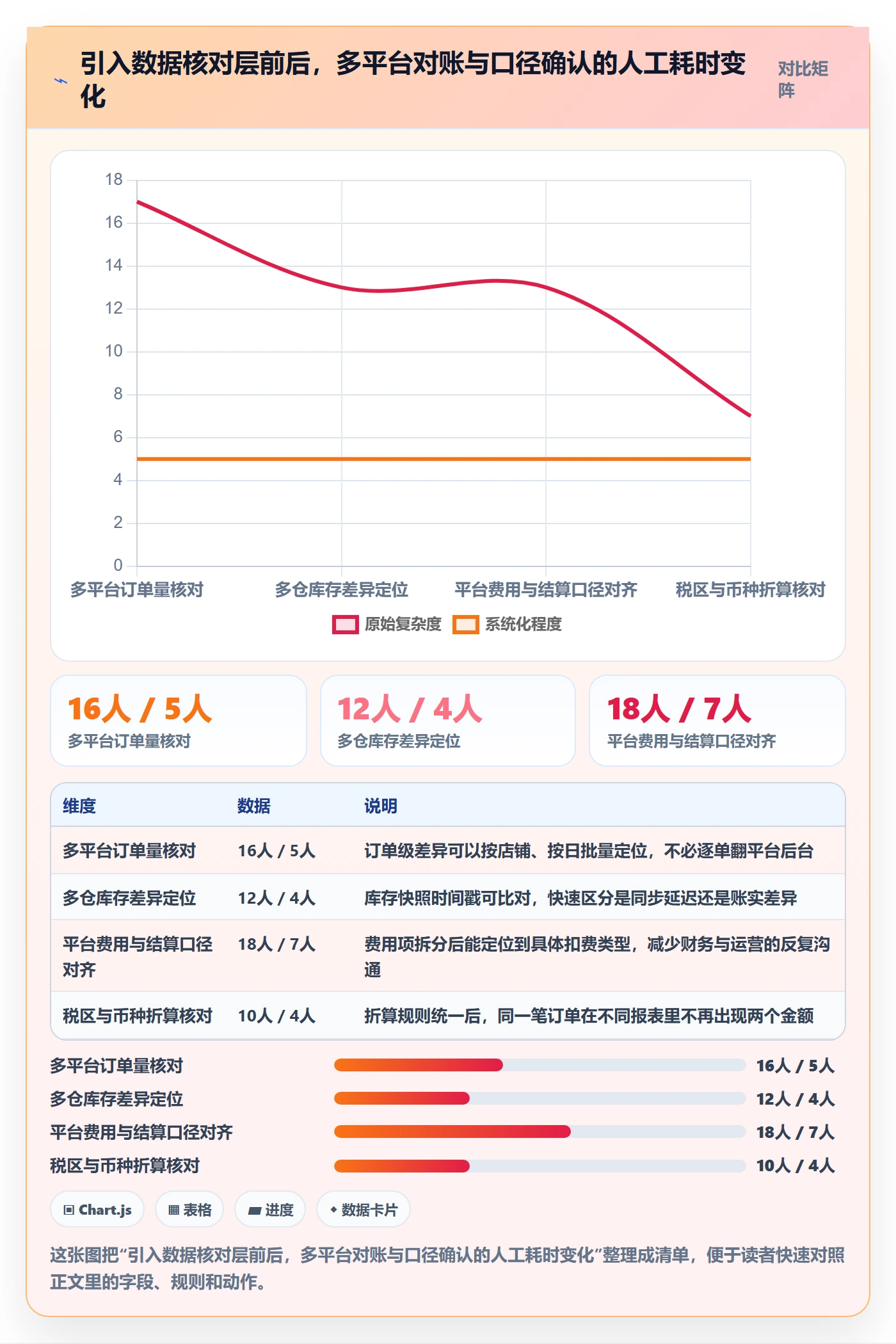 erp跨境电商方案设计：系统实施场景的问题清单怎么做