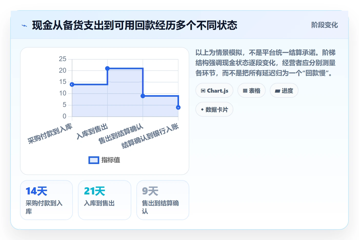 temu回款管理：选品定价从哪里开始