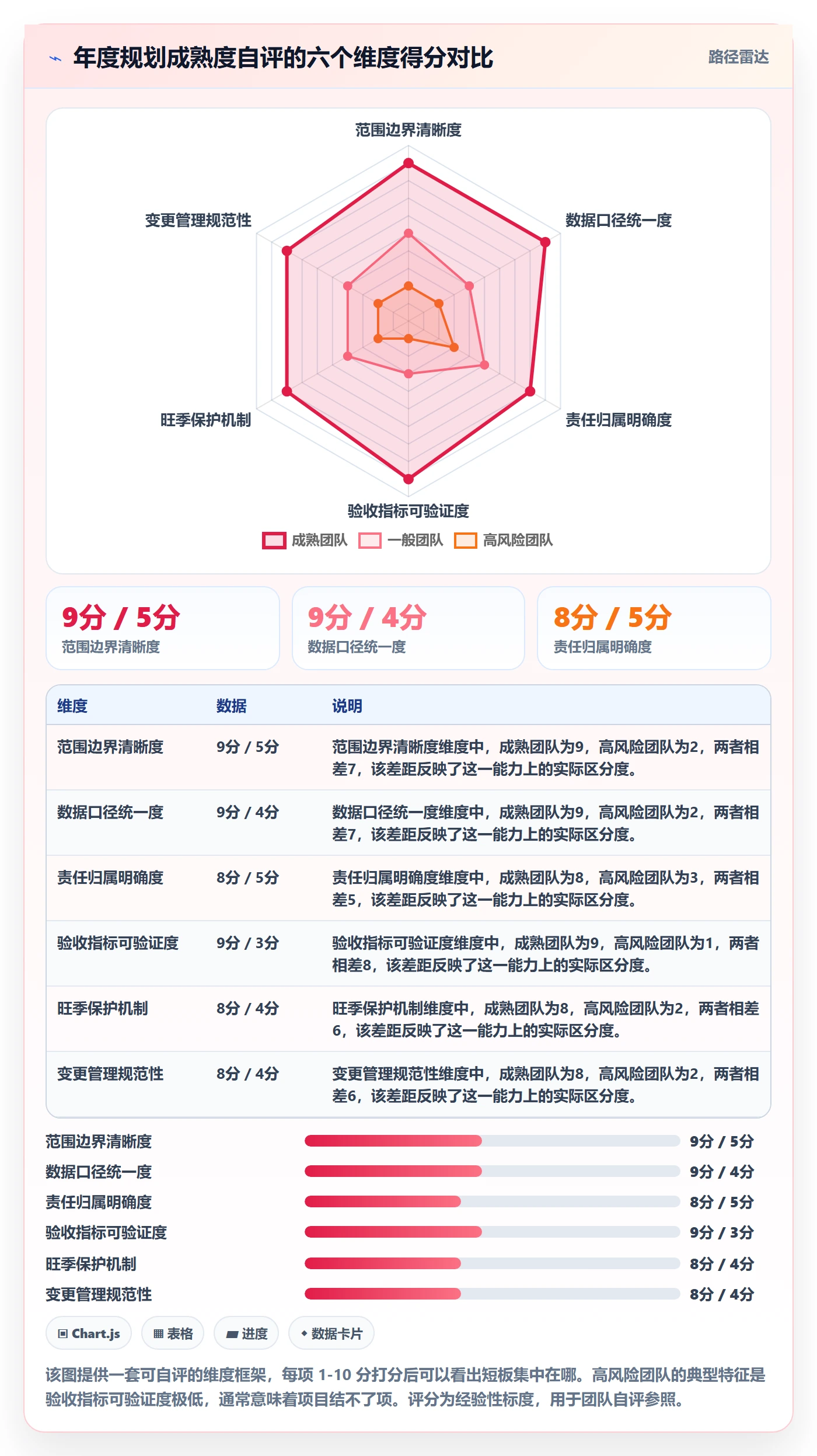 erp跨境电商避坑指南：系统实施环节的年度规划要注意什么