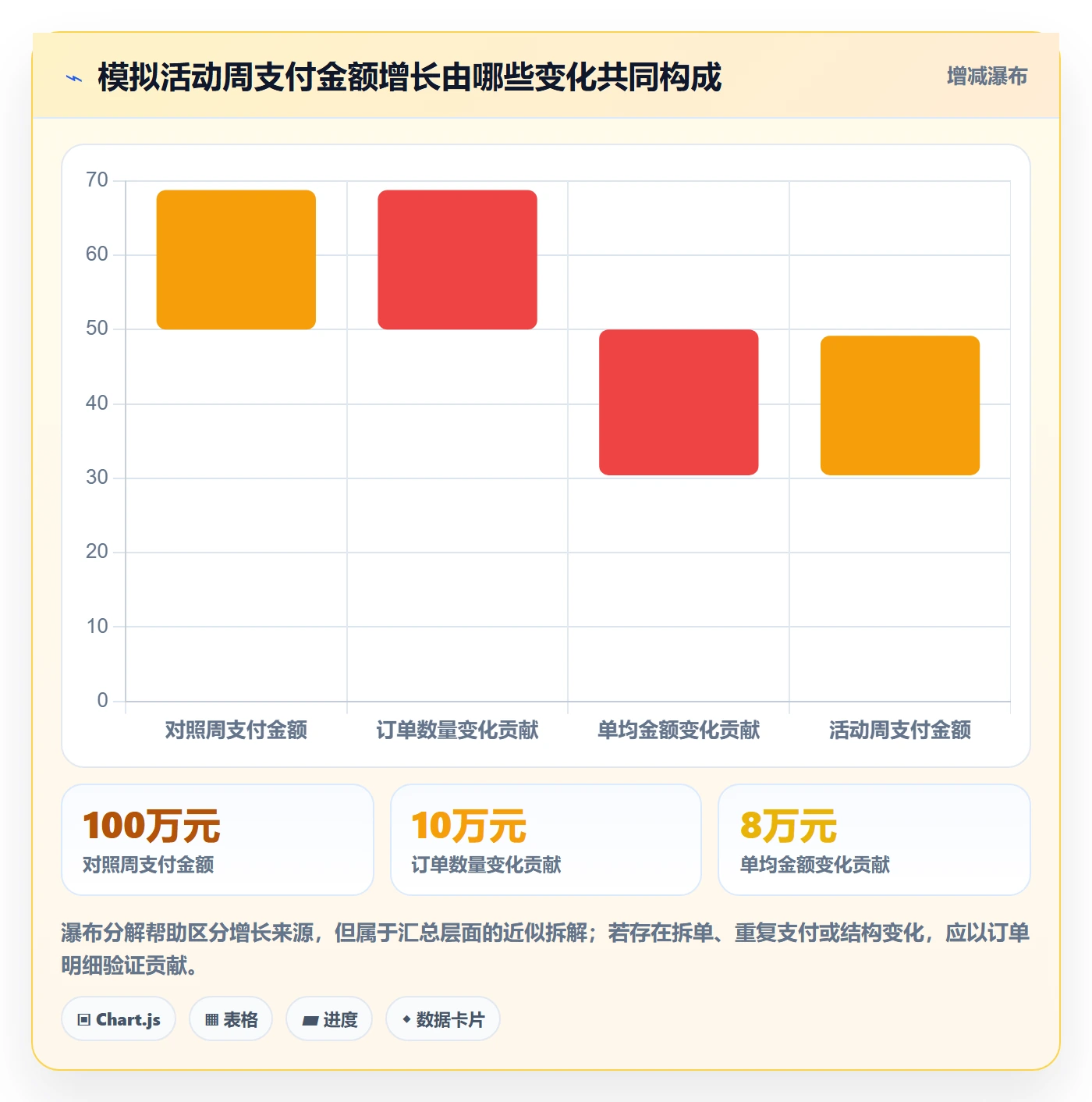 电商数据查询网站基础课：数据口径相关的数据复盘一次讲透