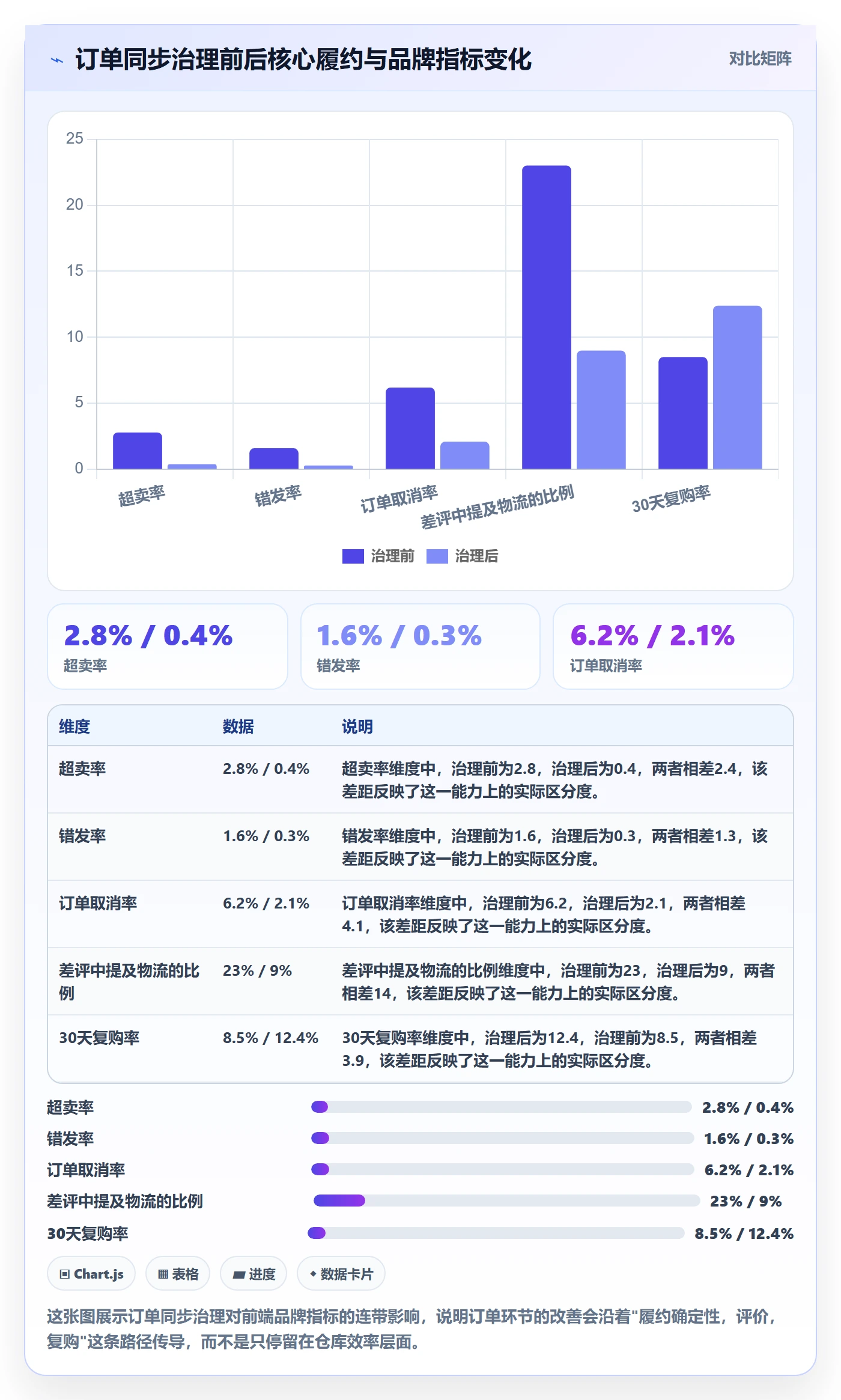 erp跨境电商怎么管？以订单同步为核心的品牌建设方案