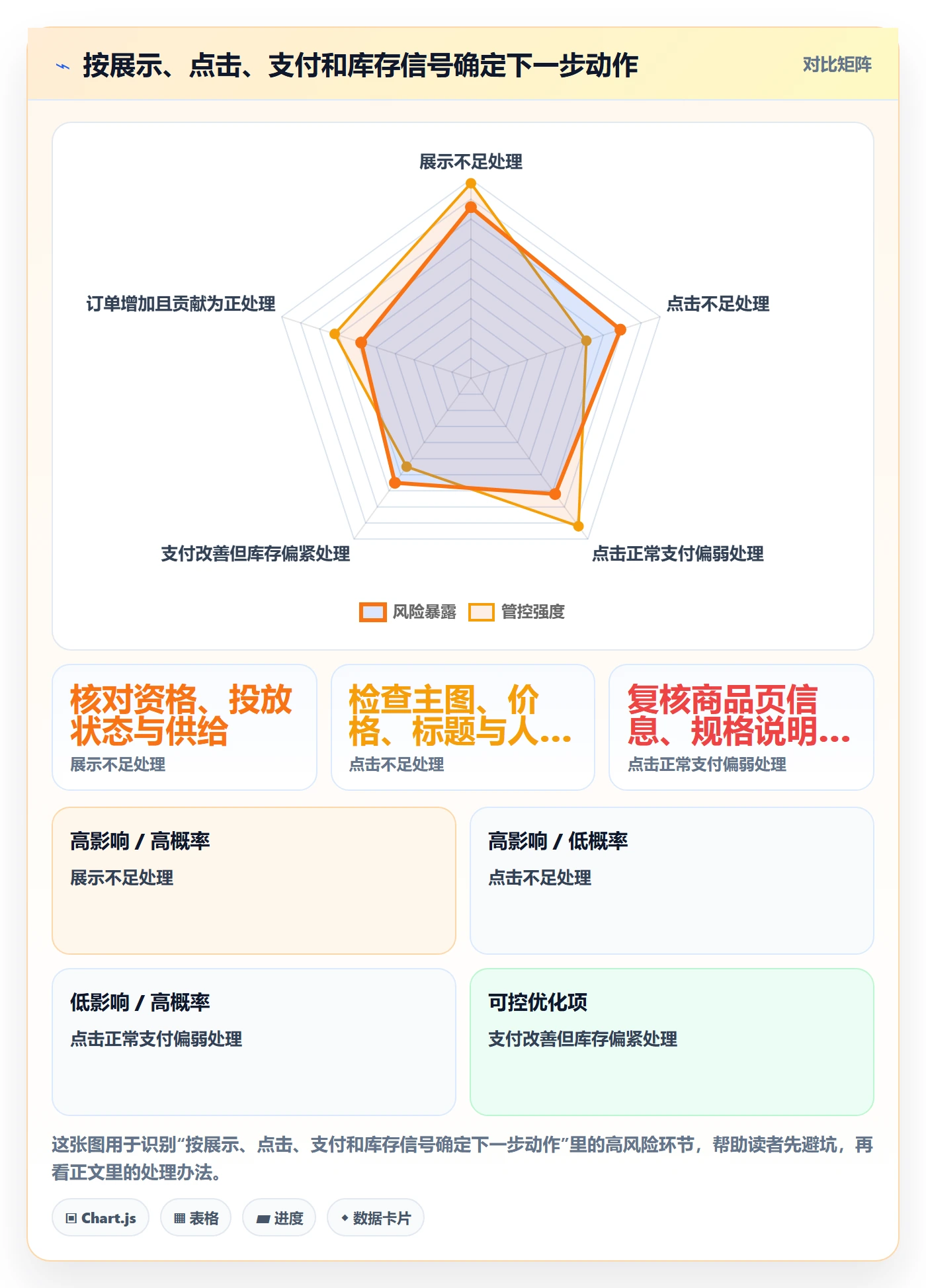 temu广告投放：活动流量从哪里开始