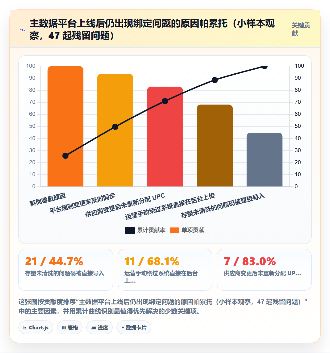 UPC码工作指南：用合规管理解决商品绑定问题