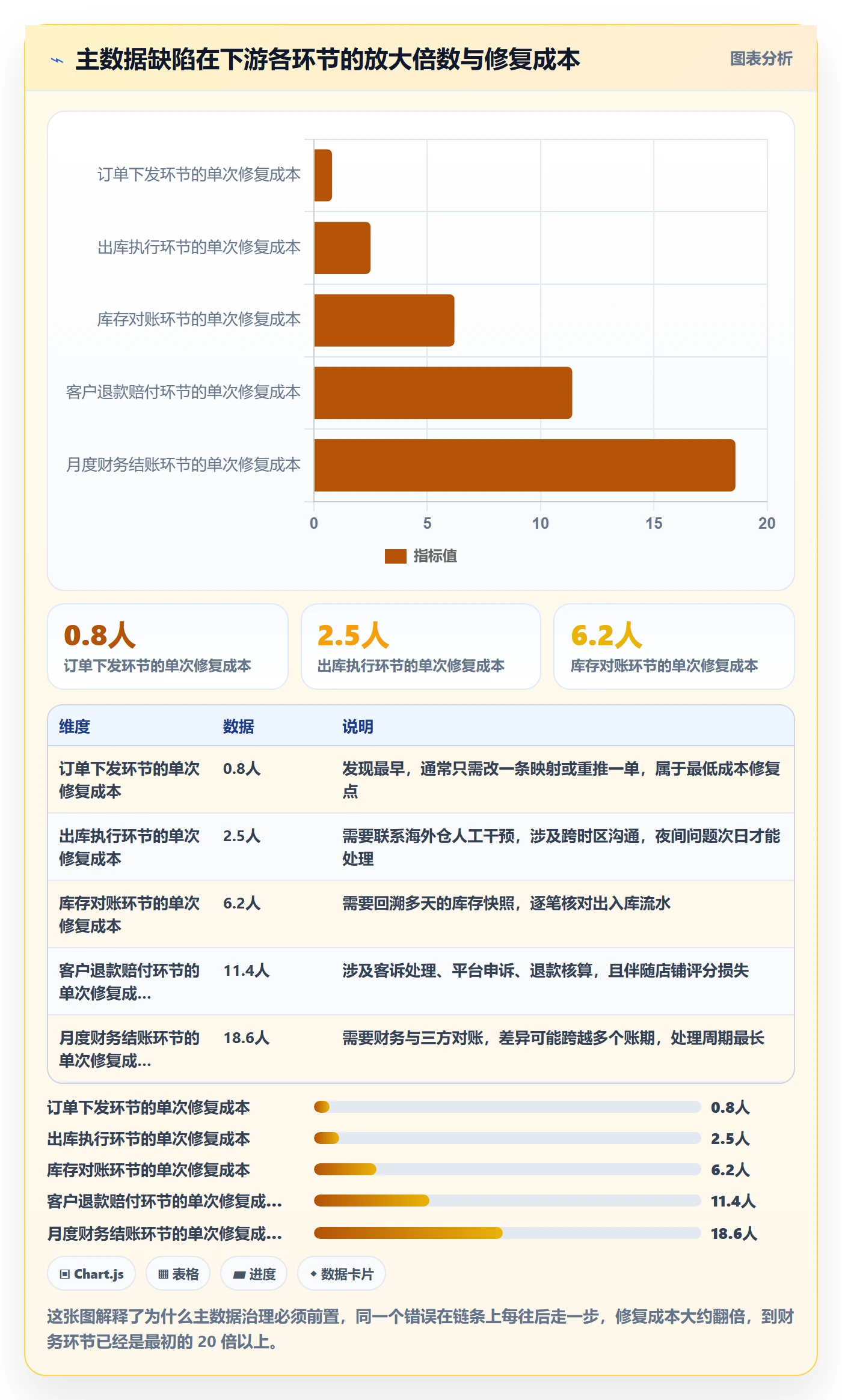 erp跨境电商落地清单：物流对接相关的供应链协同事项