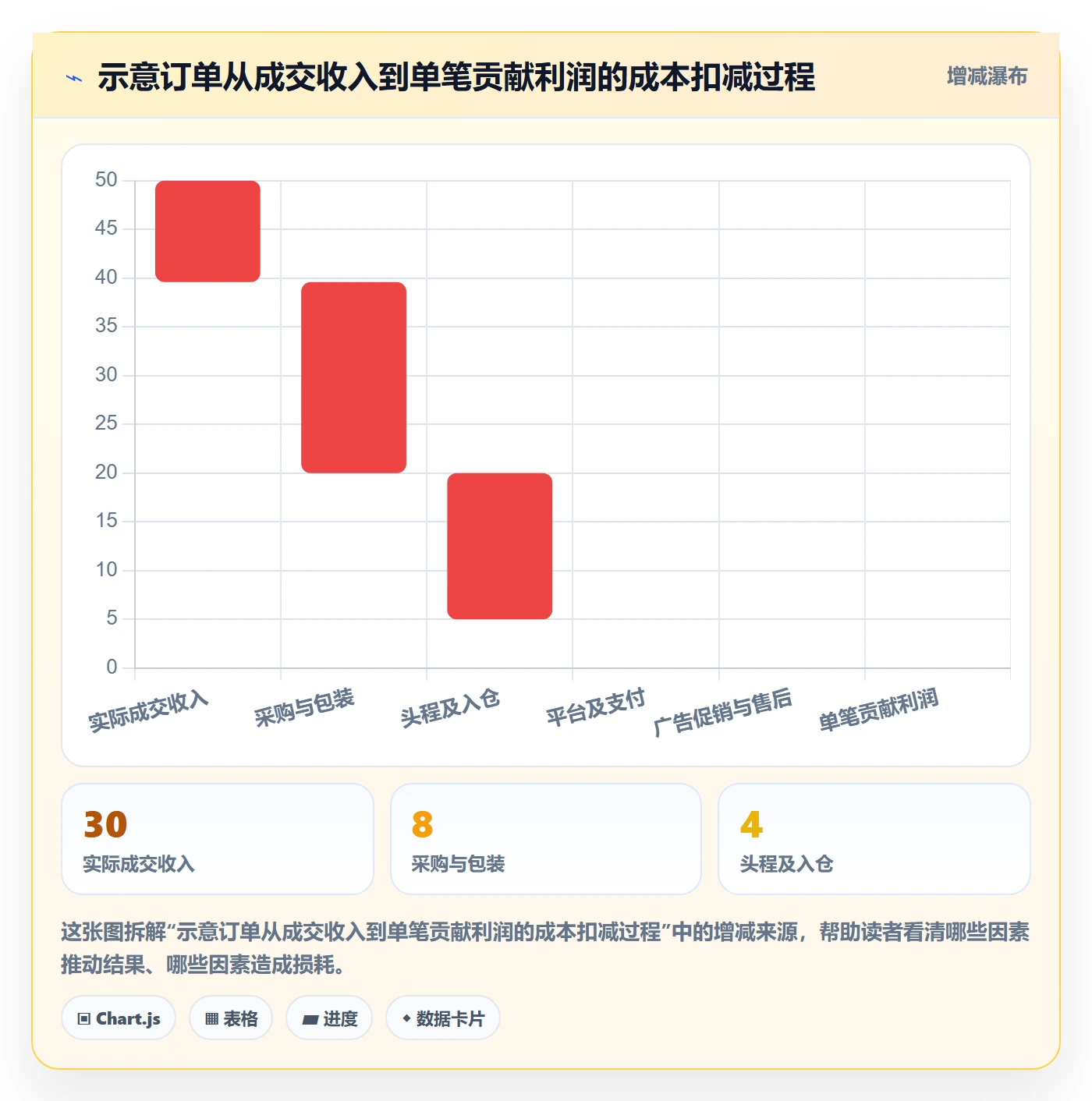 跨境电商能力清单：选品策略需要覆盖哪些选品策略事项