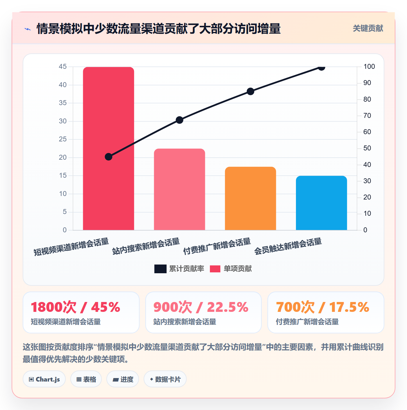 电商数据查询网站落地案例：流量分析从哪里开始