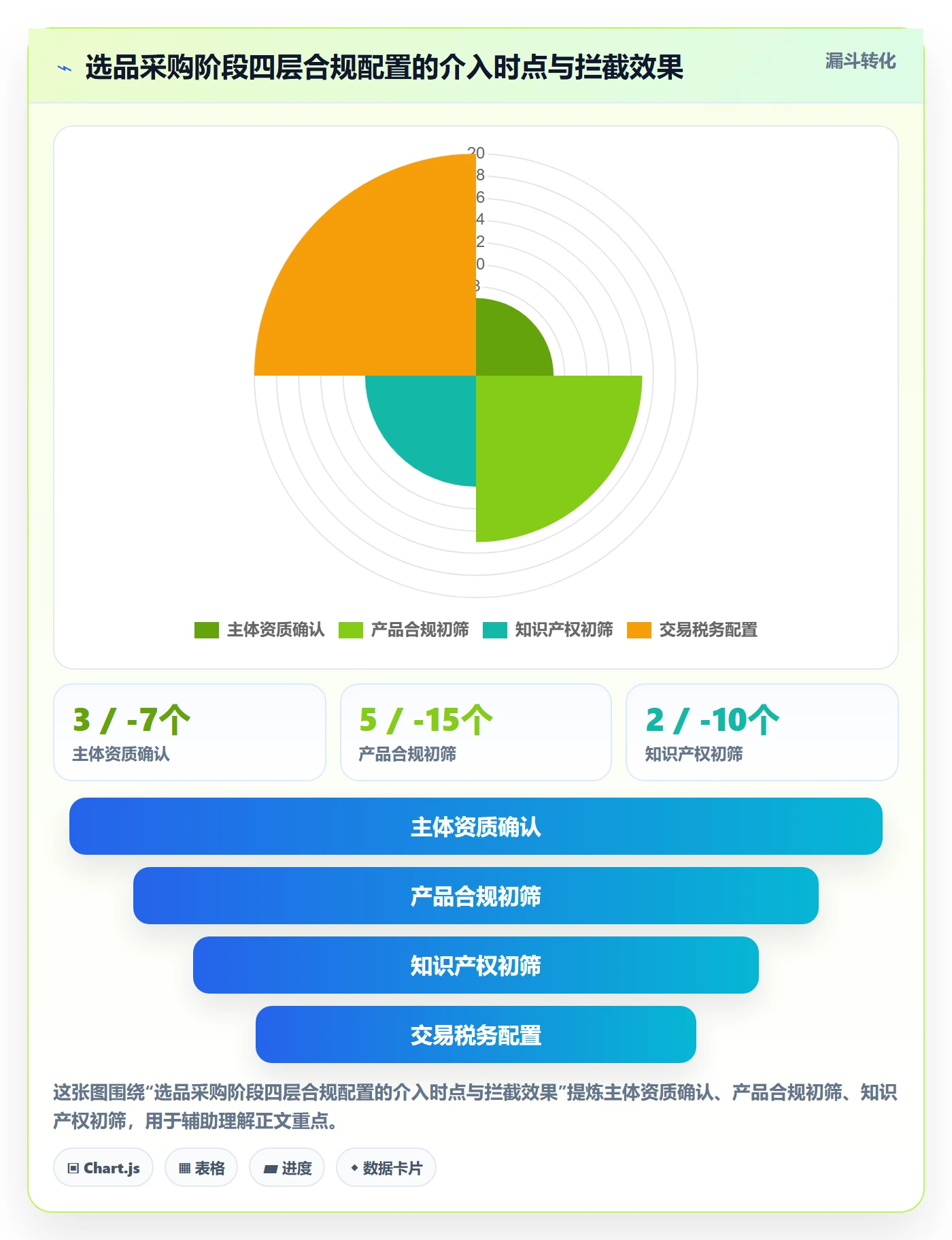 跨境电商一站式服务配置指南：选品采购需要哪些合规管理设置