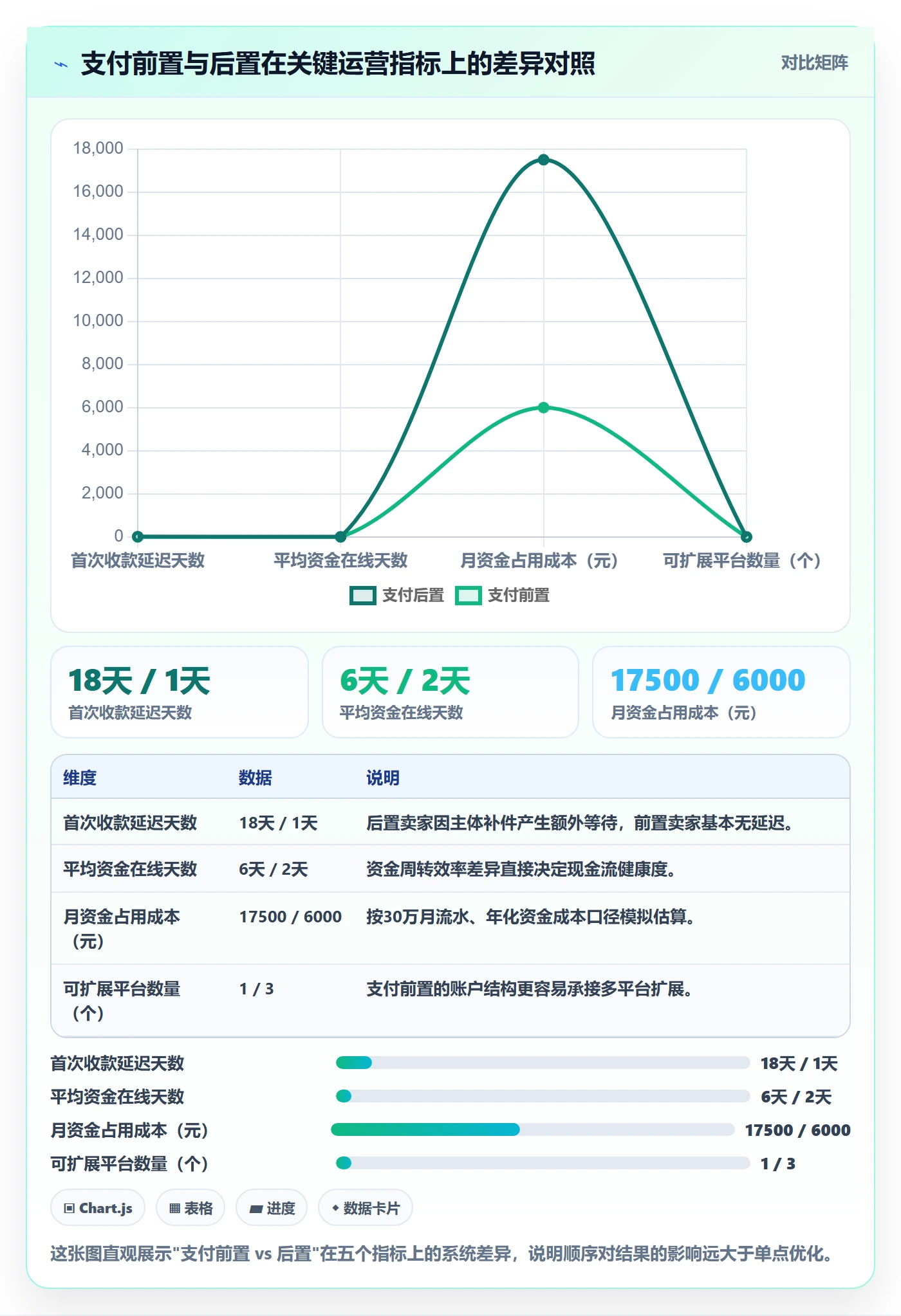 跨境电商一站式服务运营框架：把支付收款纳入新手避坑