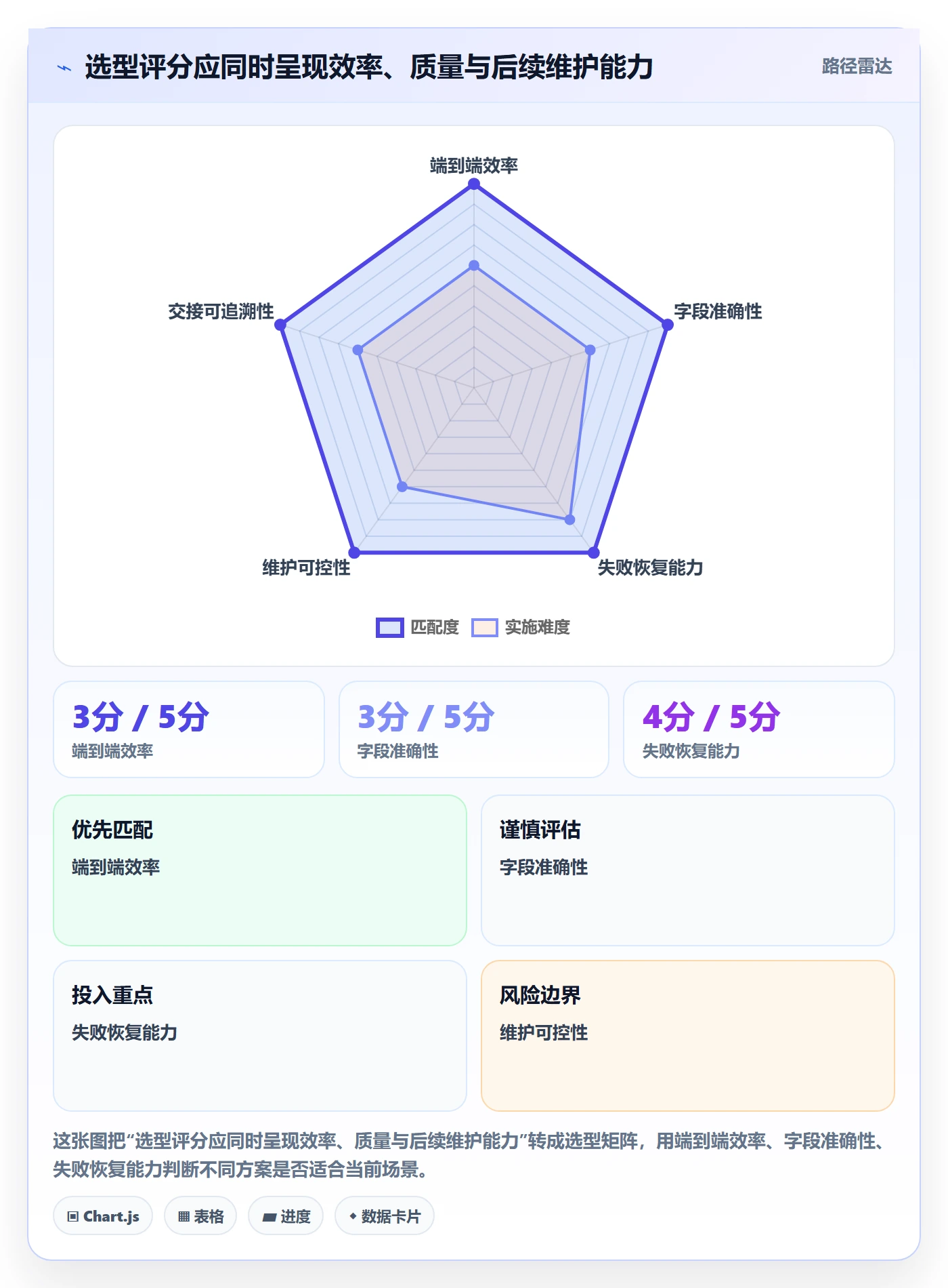 temu实施路径：商品发布如何完成工具对比