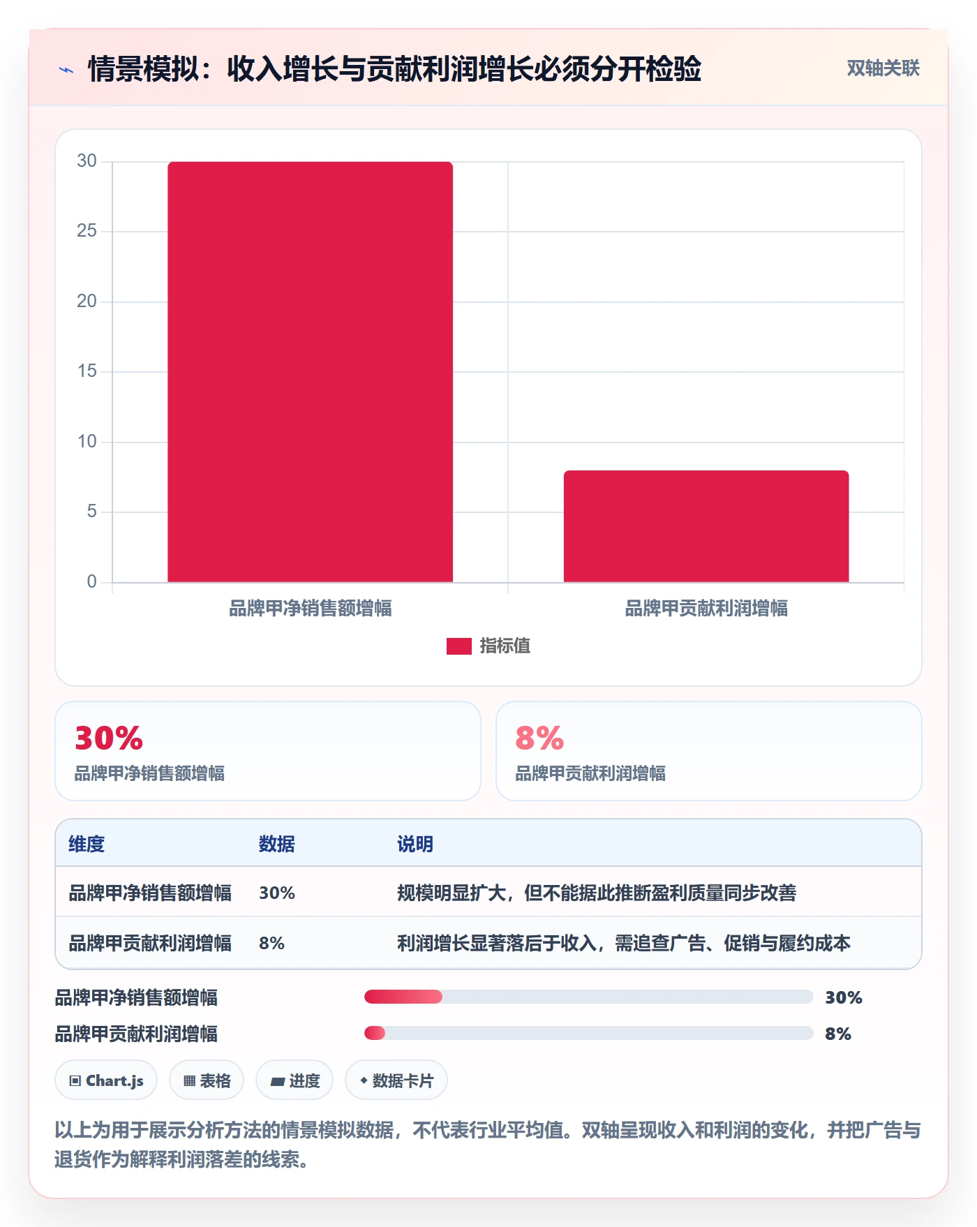 跨境电商数据方法：用品牌增长支撑店群管理判断