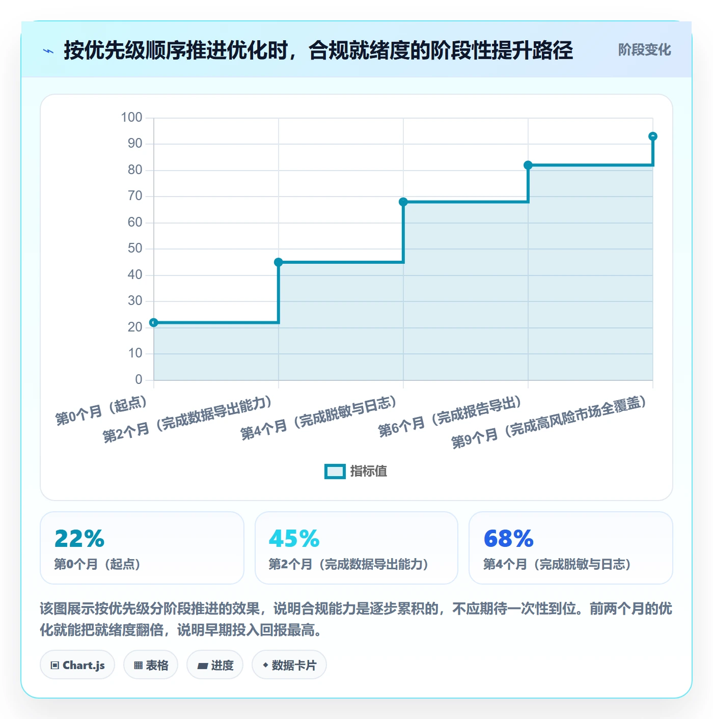 外贸数据分析平台优化清单：市场趋势与合规管理的关键动作