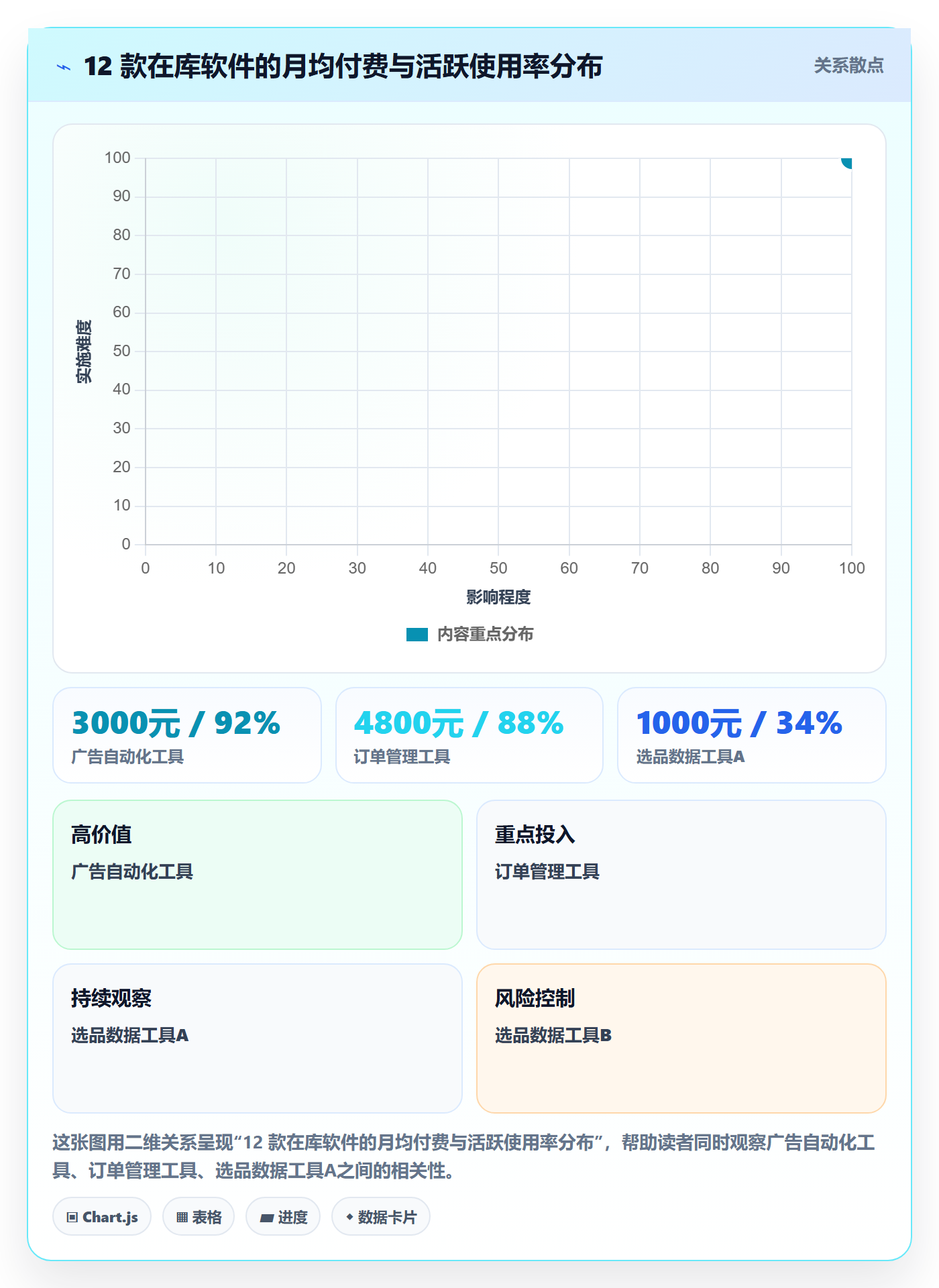 亚马逊软件怎么管？以数据报表为核心的问题清单方案