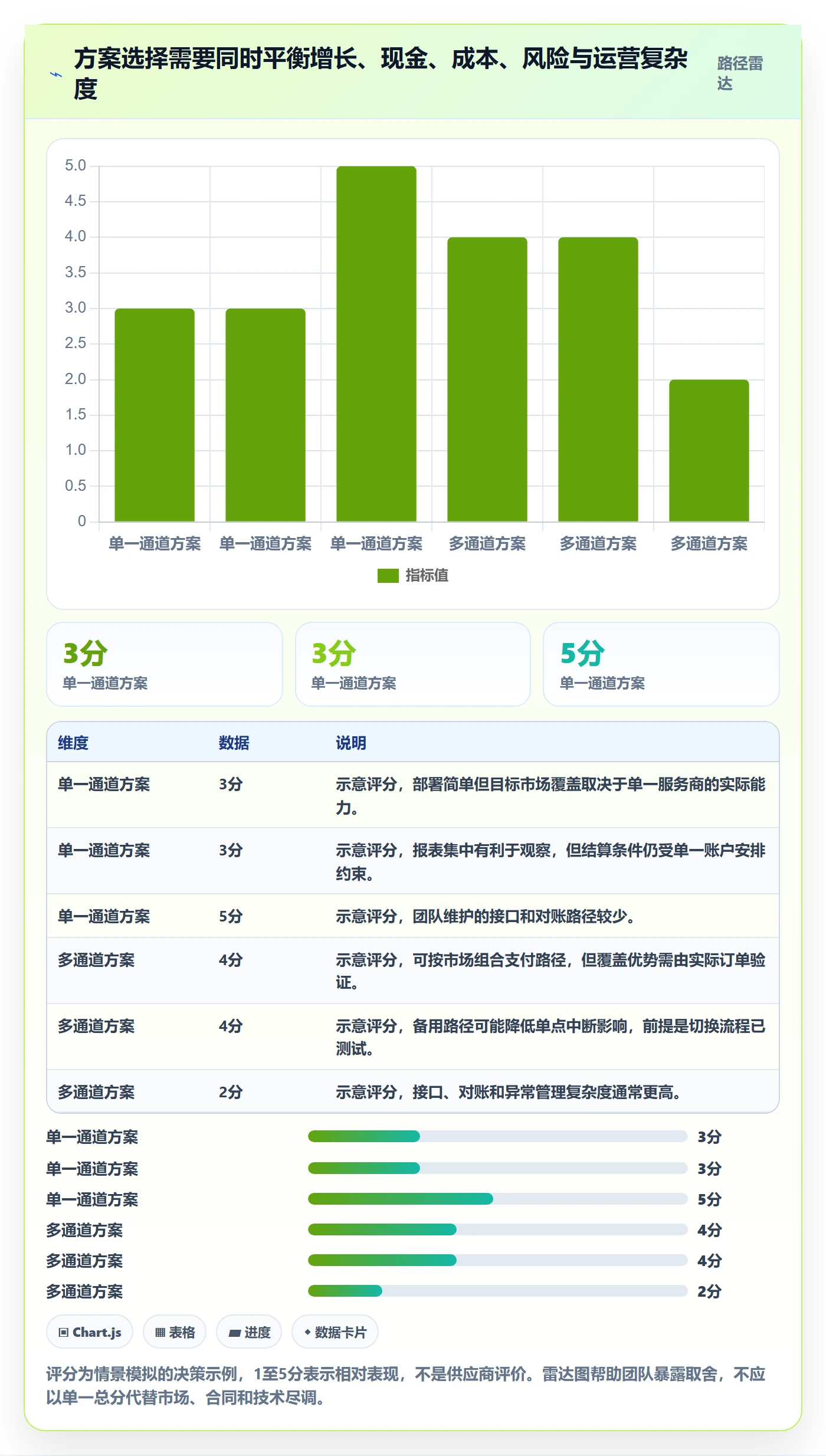 跨境电商改造重点：从支付结算推进增长策略
