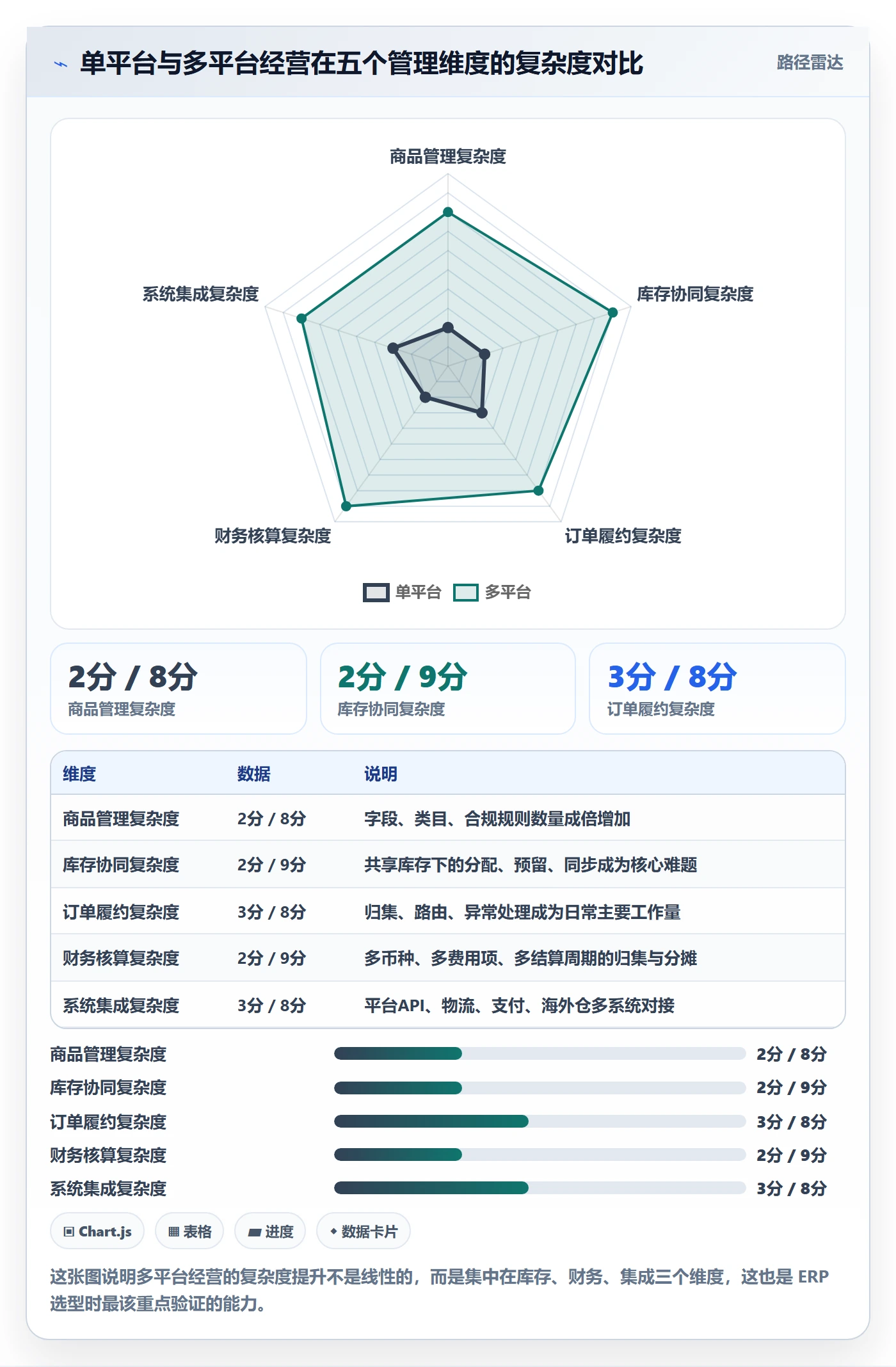 erp跨境电商应用思路：围绕多平台刊登拆解供应链协同