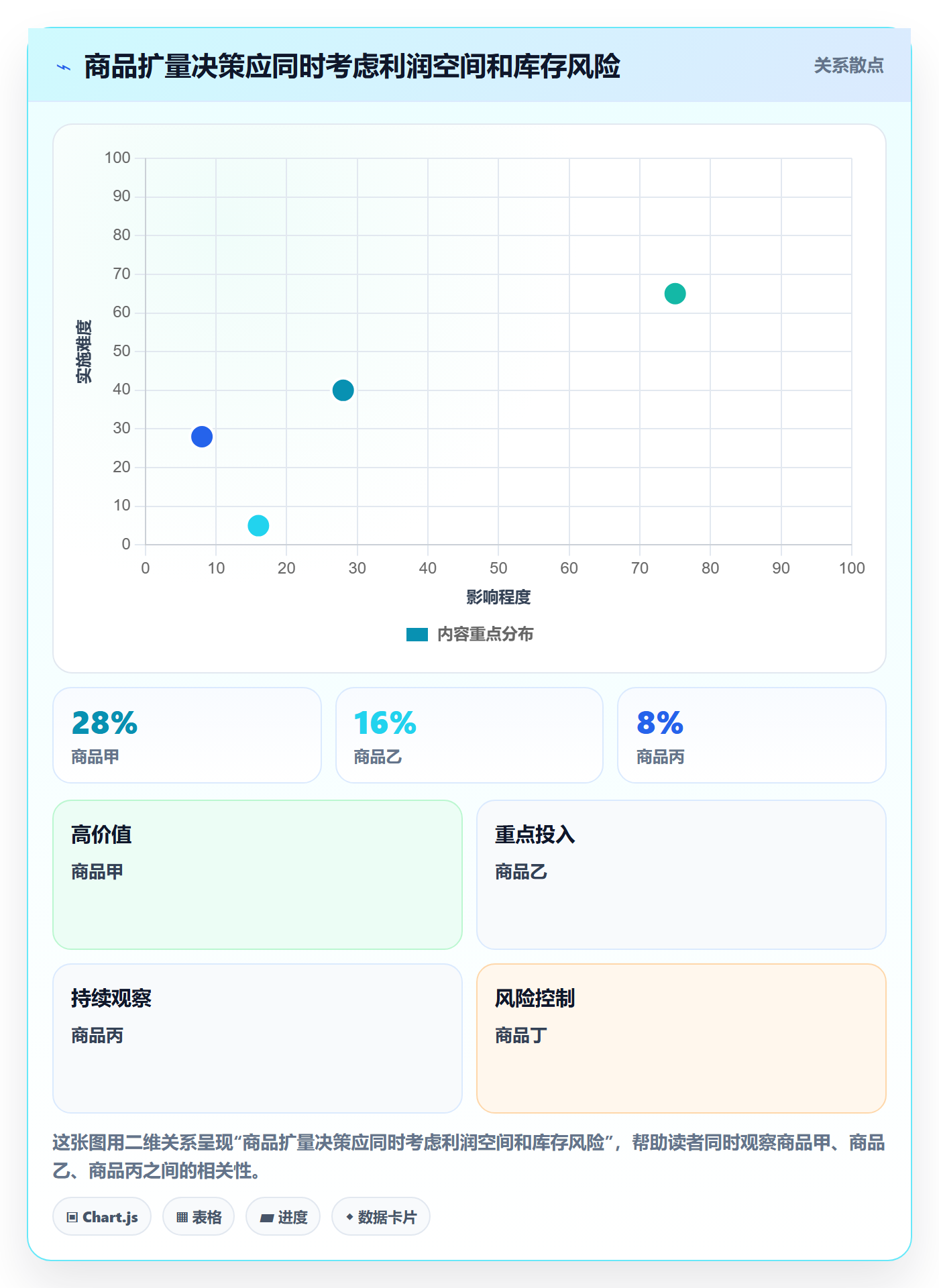 temu从0到1：半托管模式的精细化运营与操作要点
