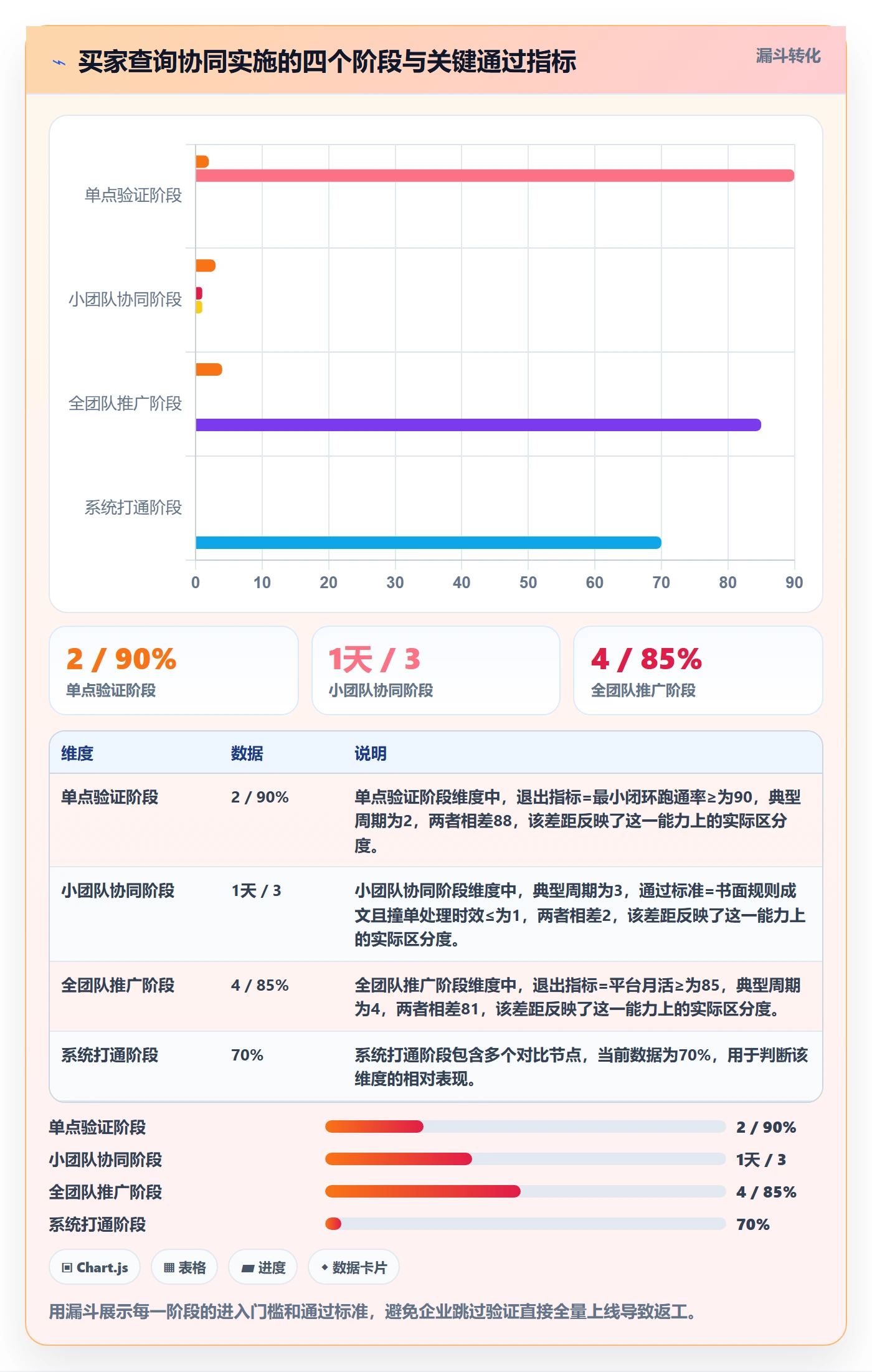 外贸数据分析平台实施路径：买家查询如何完成团队协同