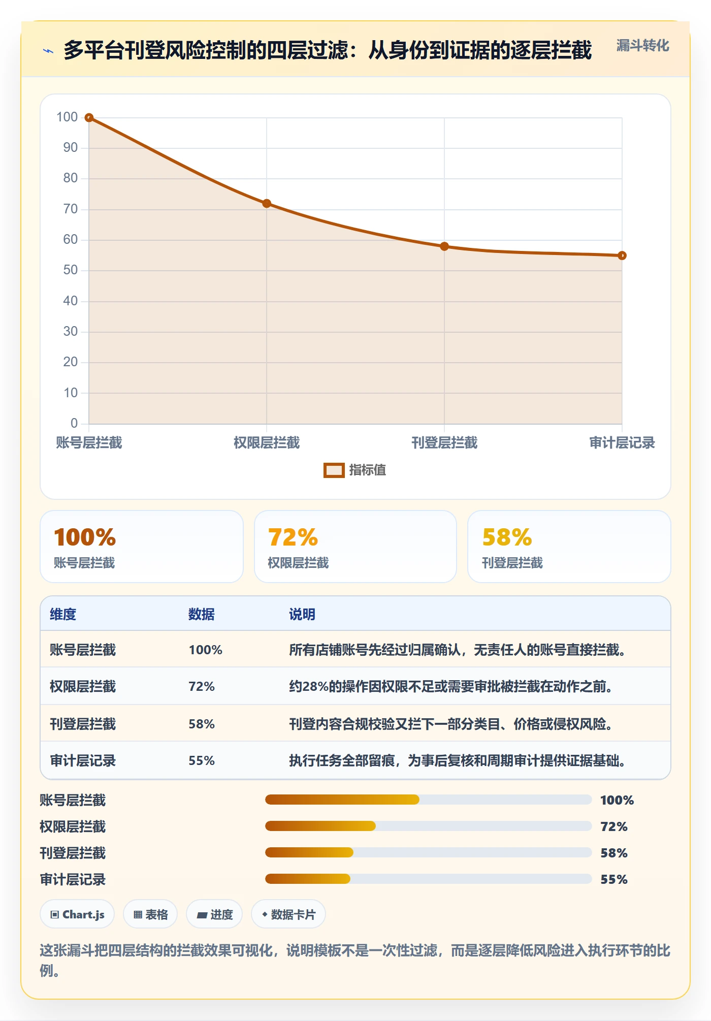 erp跨境电商管理模板：围绕多平台刊登开展账号安全
