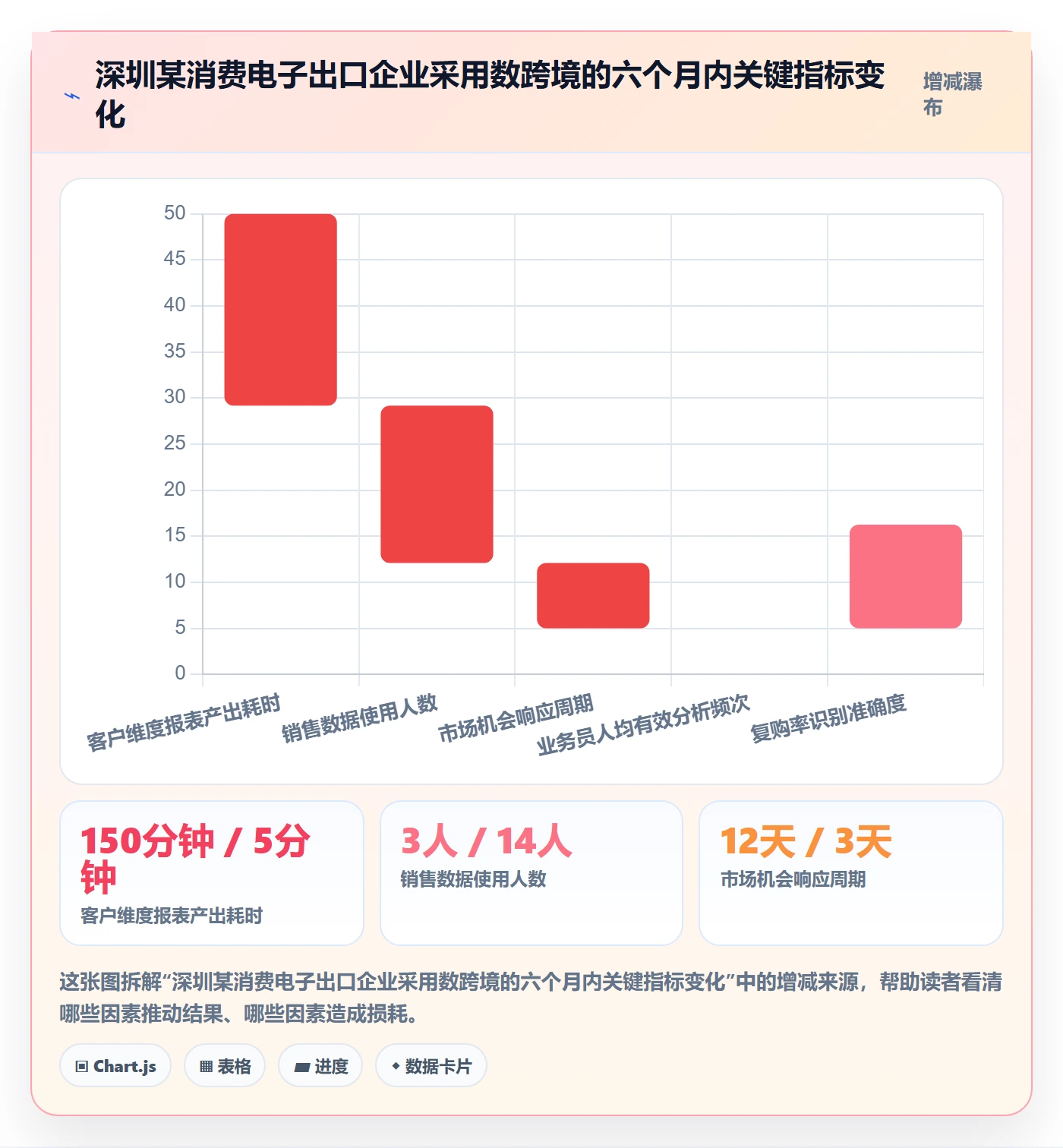 外贸数据分析平台建设路线：从海关数据到供应链协同分几步