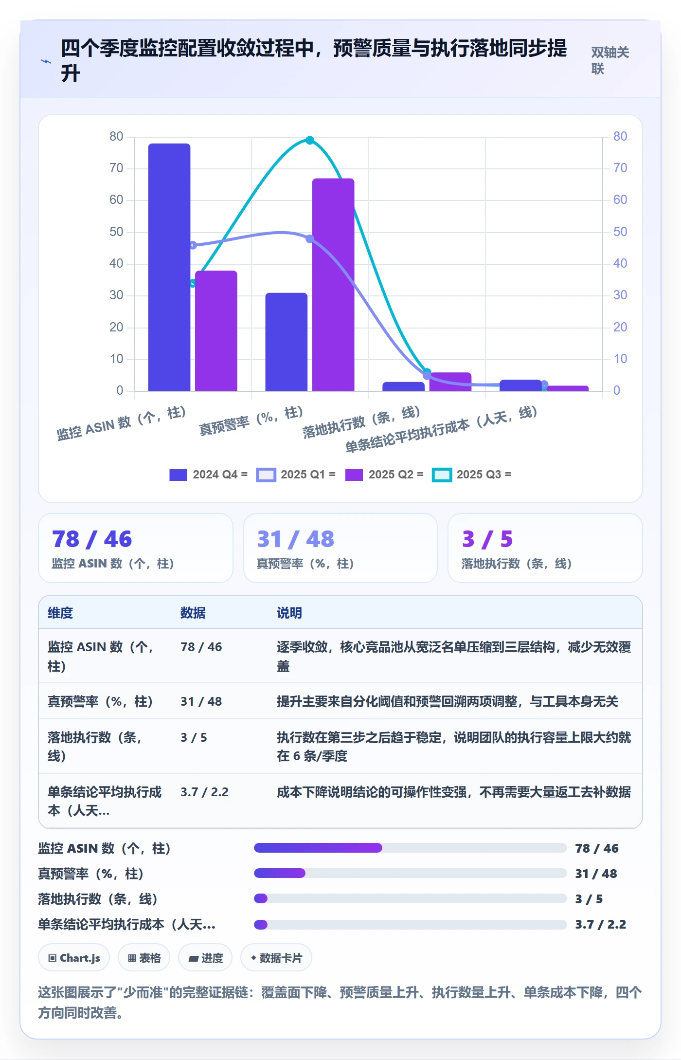 亚马逊软件问题诊断：竞品监控如何用季度复盘改进