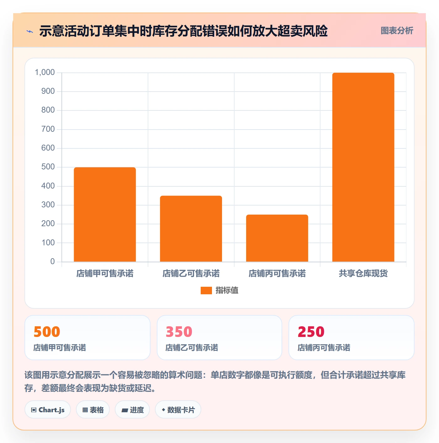 temu场景解析：活动流量中的多店经营怎么处理