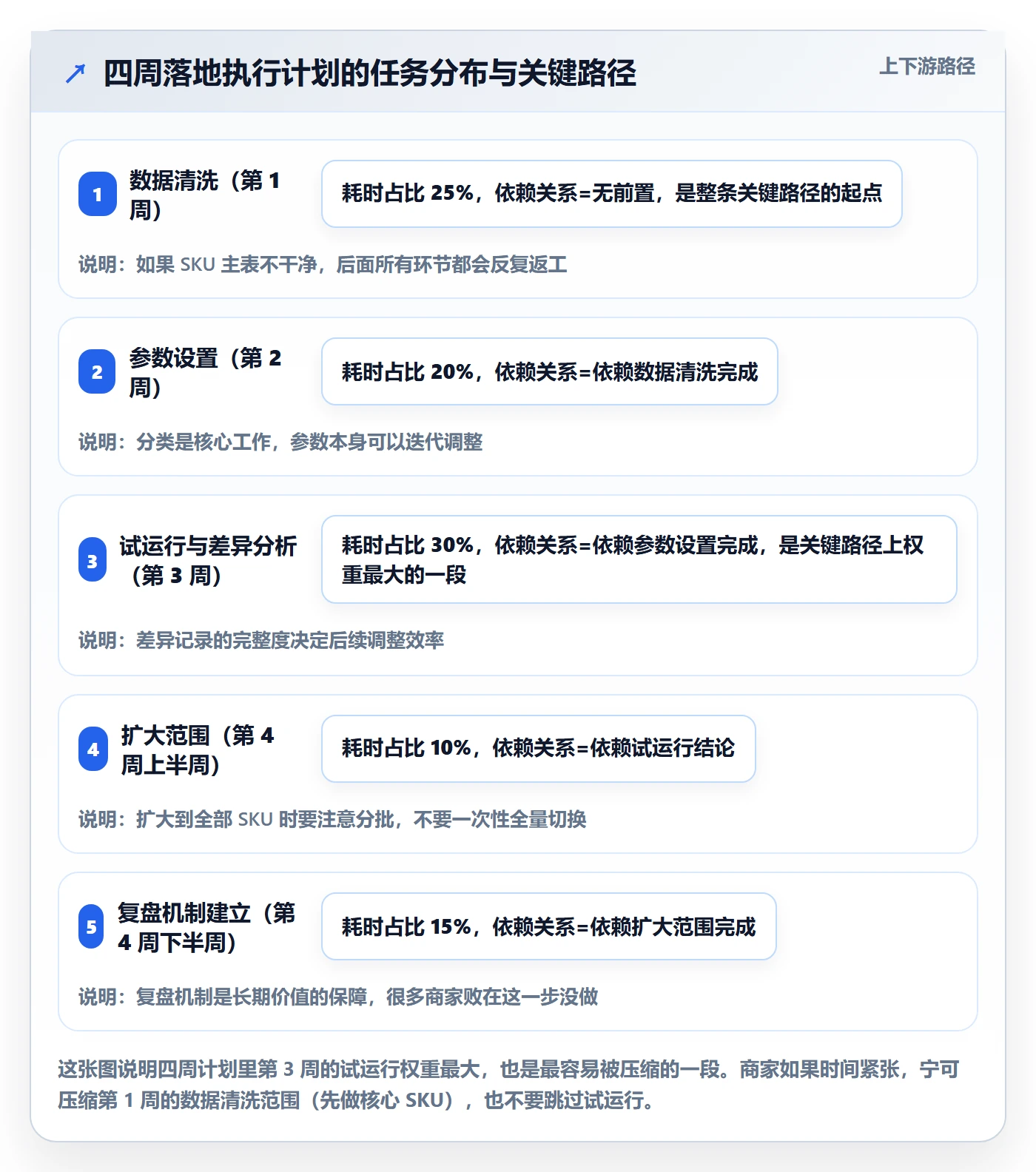erp跨境电商中小商家全解析:重点看懂采购补货