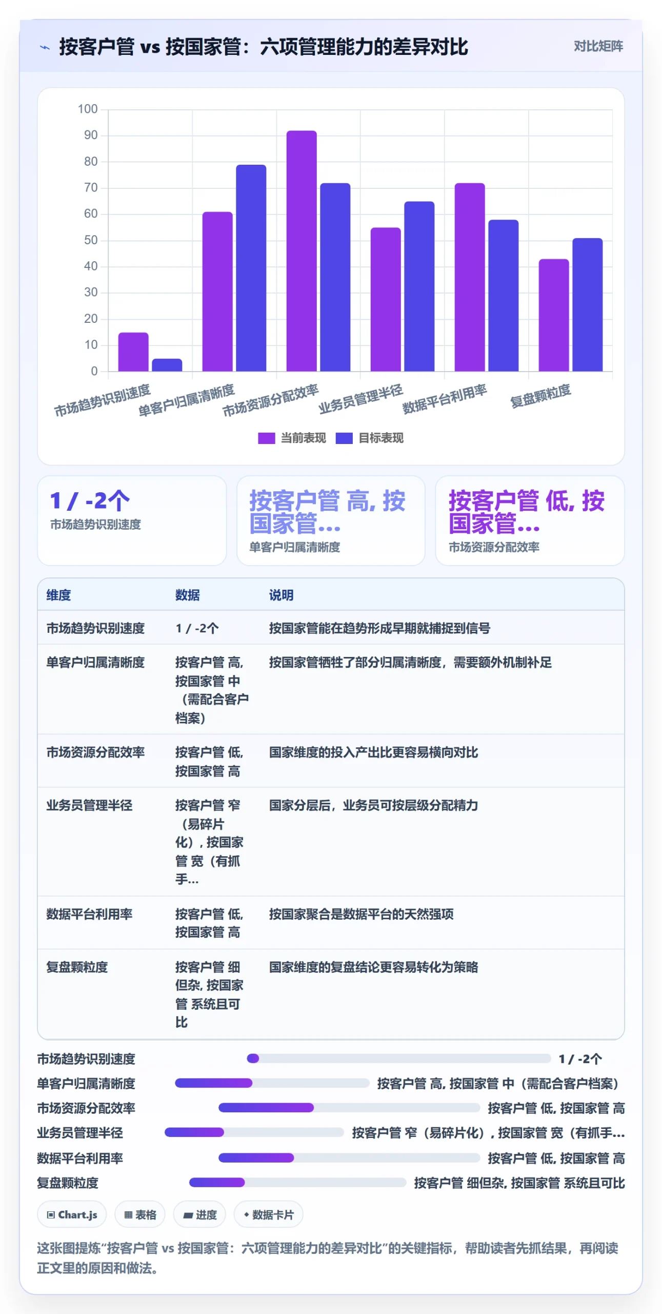 外贸数据分析平台运营框架：把国家市场纳入日常管理