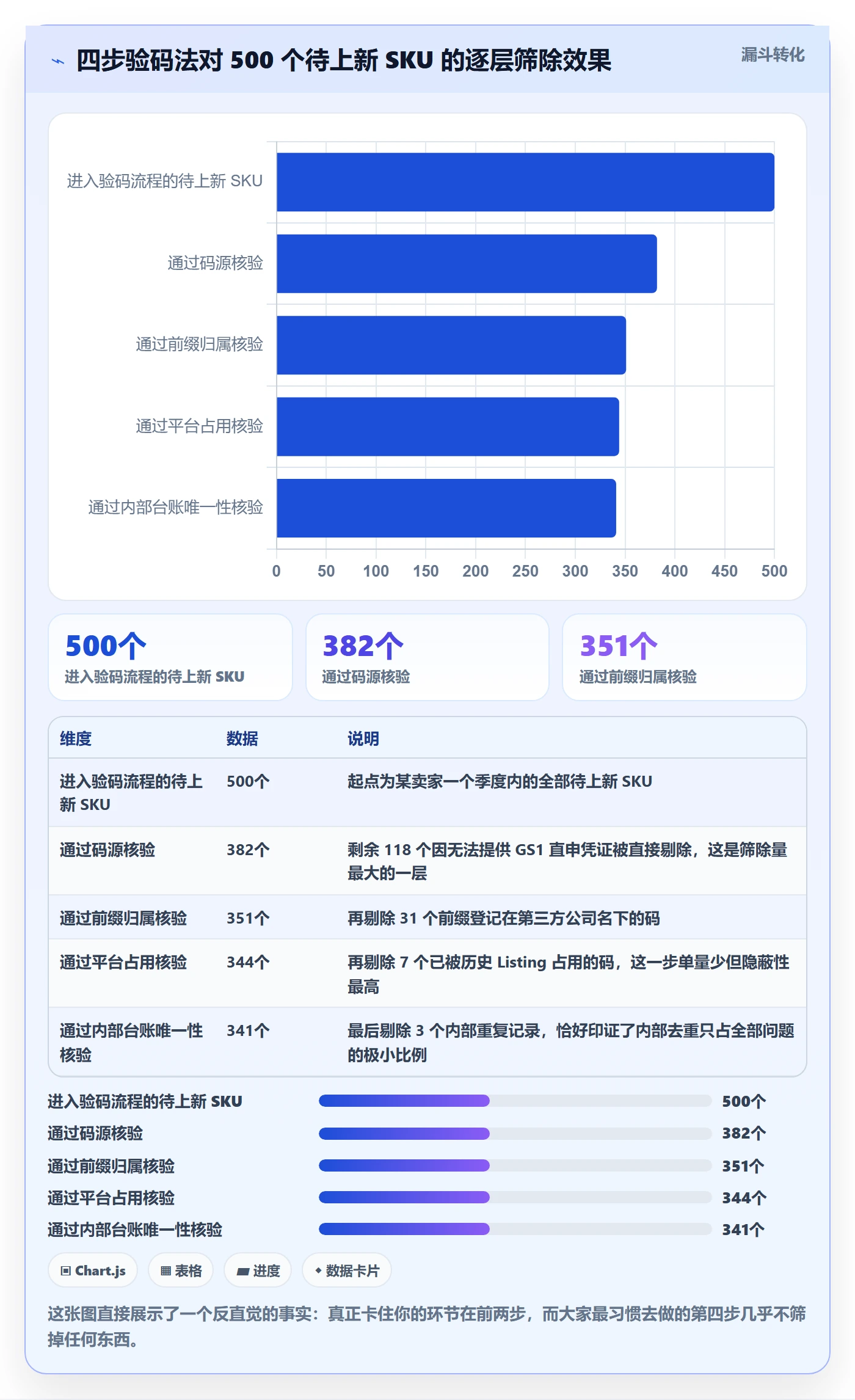UPC码工作指南：用品牌建设解决重复码排查问题