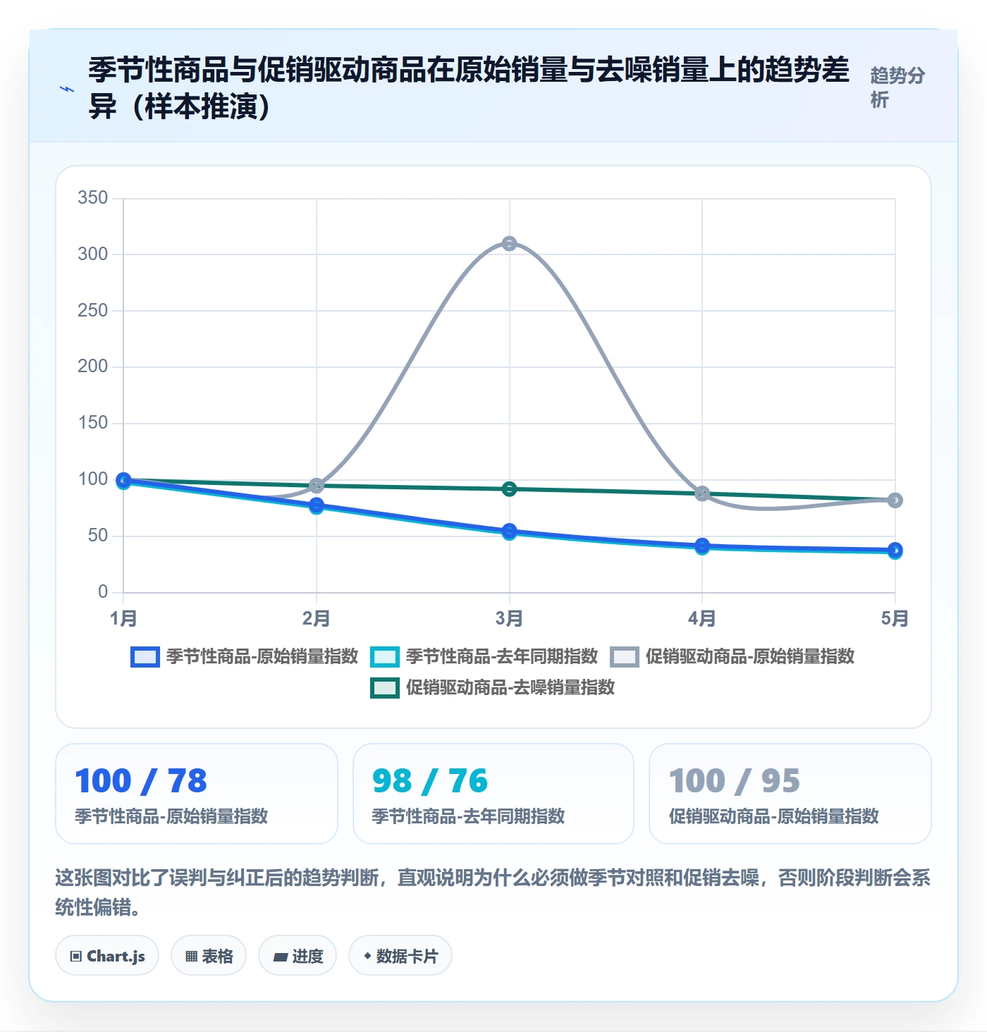 商品分析操作手册：生命周期对应的工具对比步骤