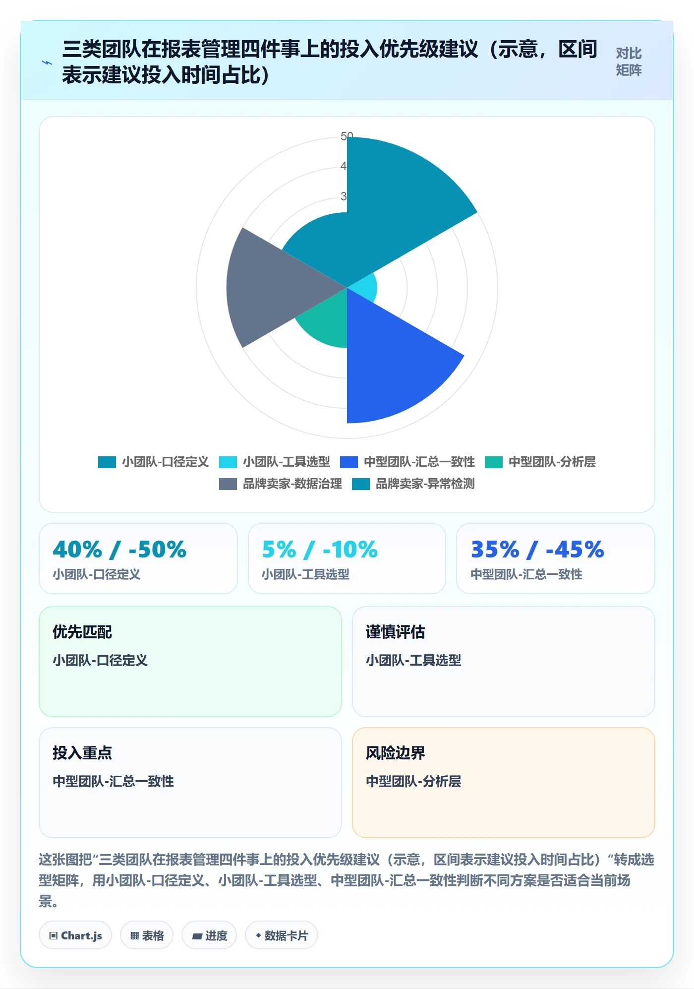 亚马逊软件避坑指南：数据报表环节的日常管理要注意什么