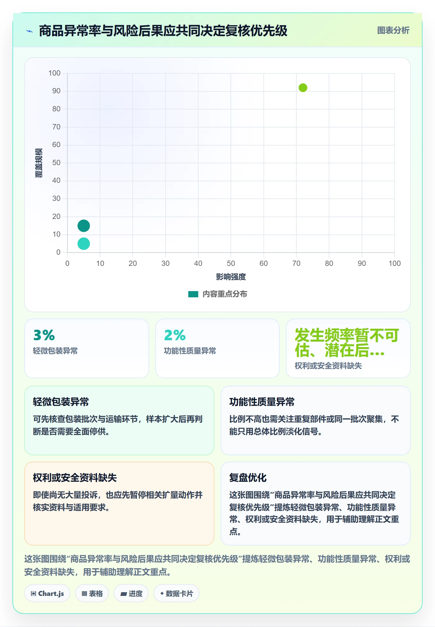 temu规划方法：全托管模式与风险排查如何衔接