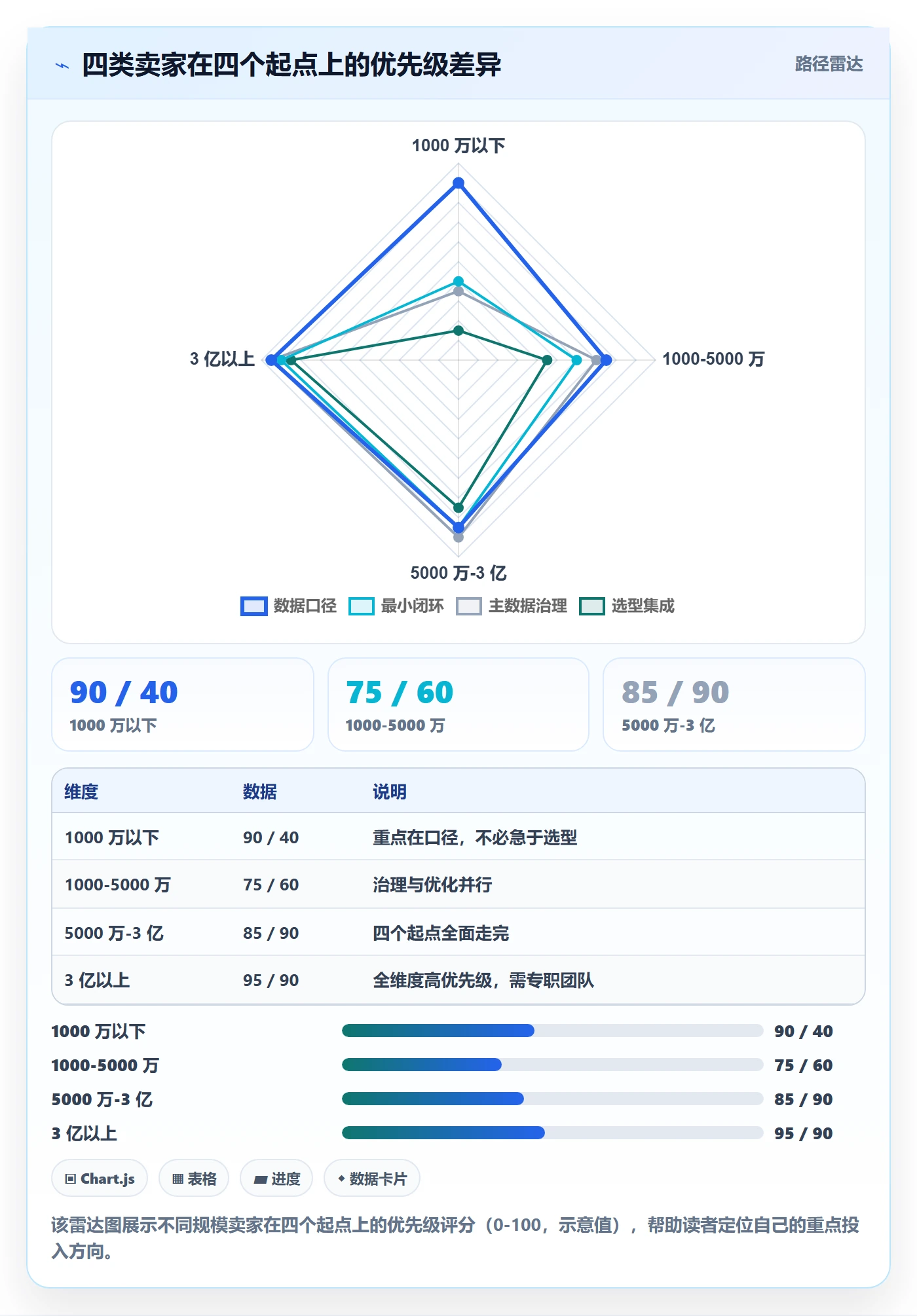 erp跨境电商季度复盘：系统实施从哪里开始