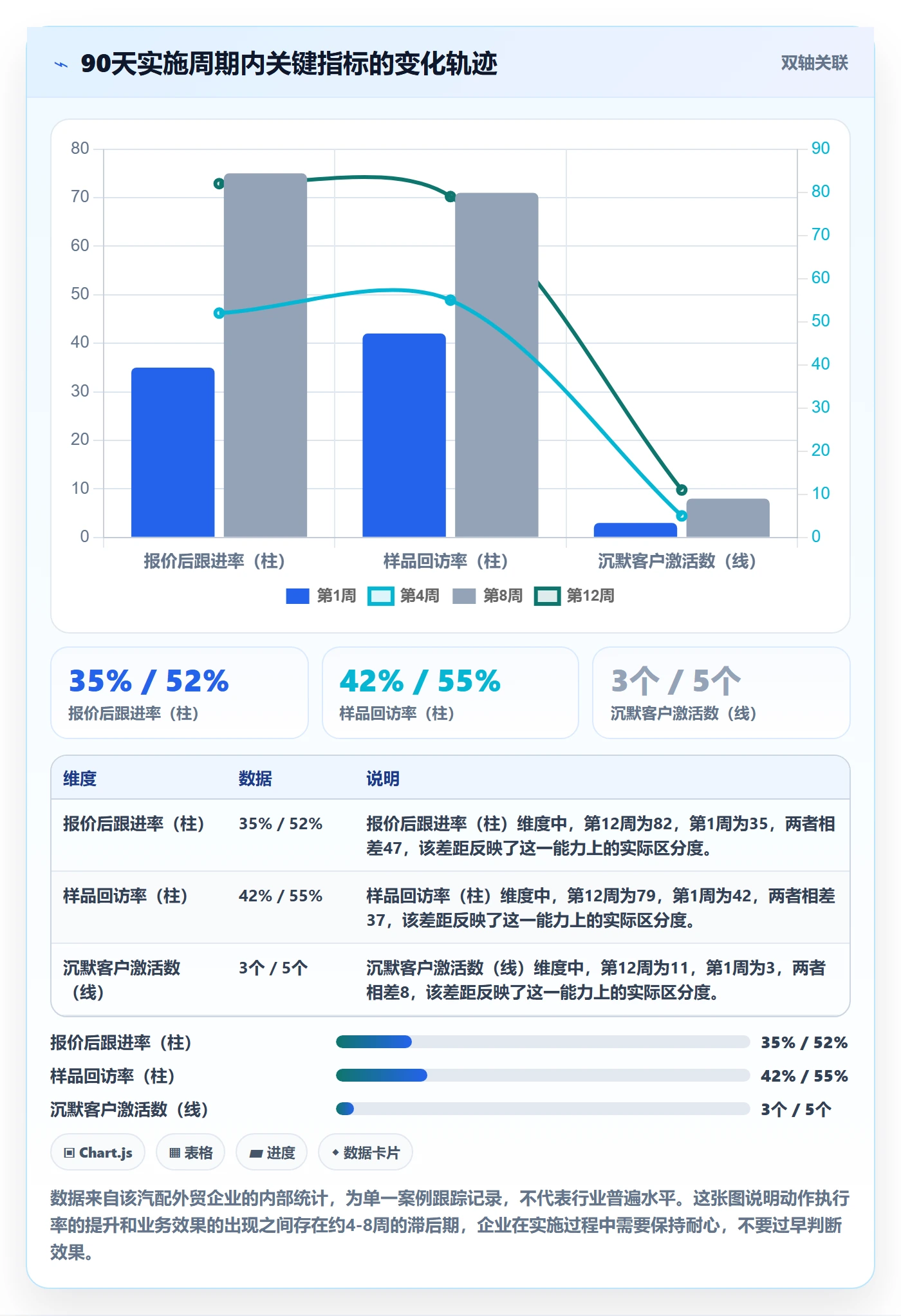 外贸数据分析平台实施路径：竞争对手如何完成客户服务